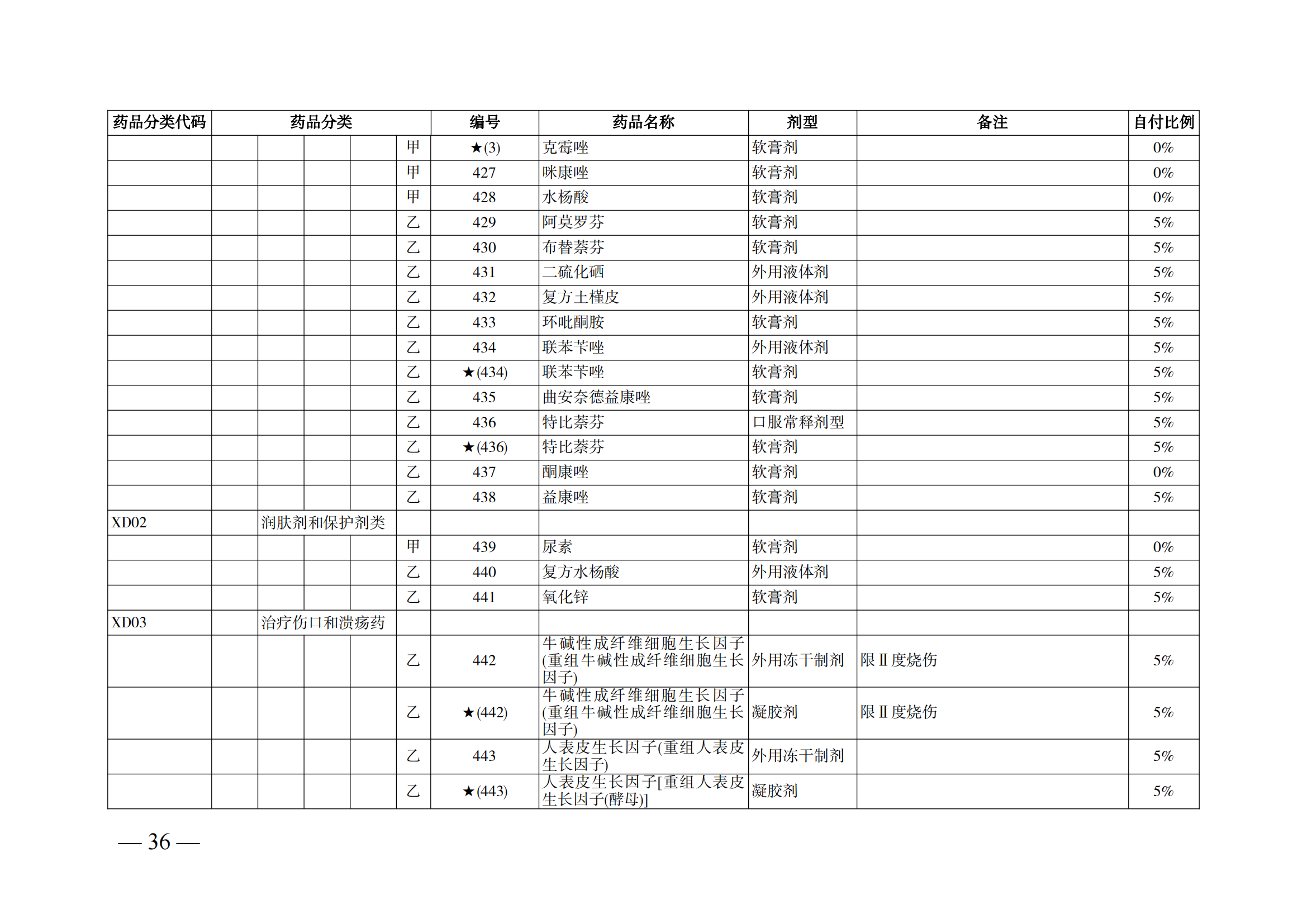 （湘醫(yī)保發(fā)〔2023〕13號(hào)）《關(guān)于執(zhí)行國家基本醫(yī)療保險(xiǎn)、工傷保險(xiǎn)和生育保險(xiǎn)藥品目錄（2022年）的通知》(1)(1)_41.png