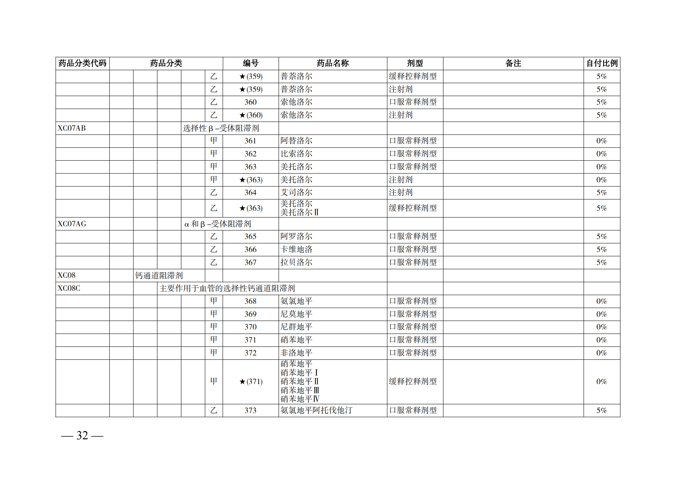 （湘醫(yī)保發(fā)〔2023〕13號(hào)）《關(guān)于執(zhí)行國家基本醫(yī)療保險(xiǎn)、工傷保險(xiǎn)和生育保險(xiǎn)藥品目錄（2022年）的通知》(1)(1)_37.png