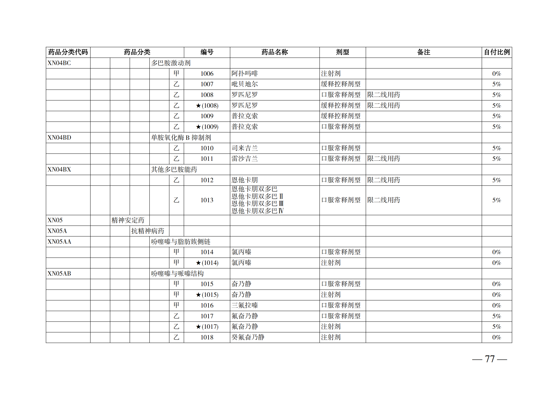 （湘醫(yī)保發(fā)〔2023〕13號(hào)）《關(guān)于執(zhí)行國家基本醫(yī)療保險(xiǎn)、工傷保險(xiǎn)和生育保險(xiǎn)藥品目錄（2022年）的通知》(1)(1)_82.png