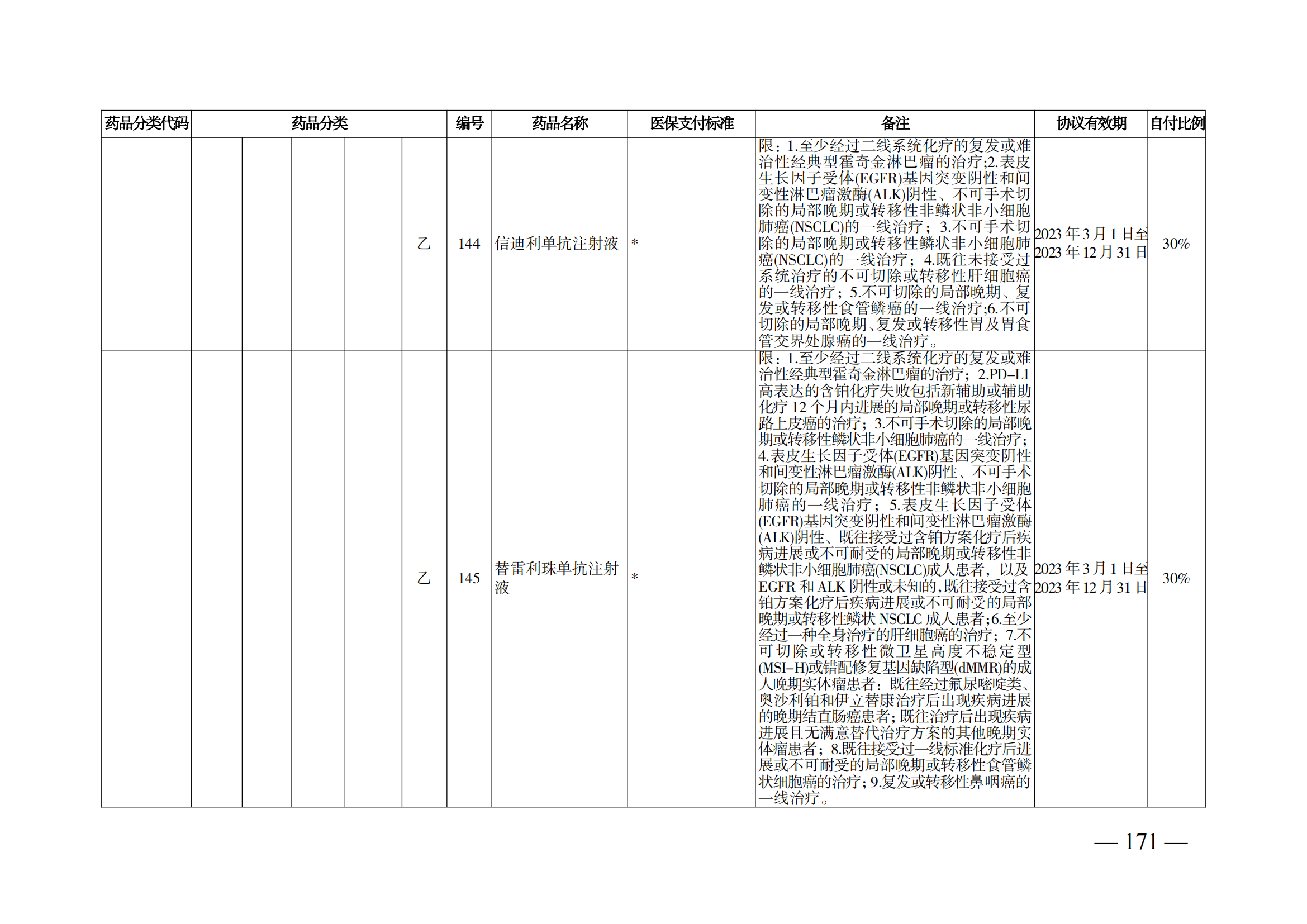 （湘醫(yī)保發(fā)〔2023〕13號(hào)）《關(guān)于執(zhí)行國家基本醫(yī)療保險(xiǎn)、工傷保險(xiǎn)和生育保險(xiǎn)藥品目錄（2022年）的通知》(1)(1)_176.png