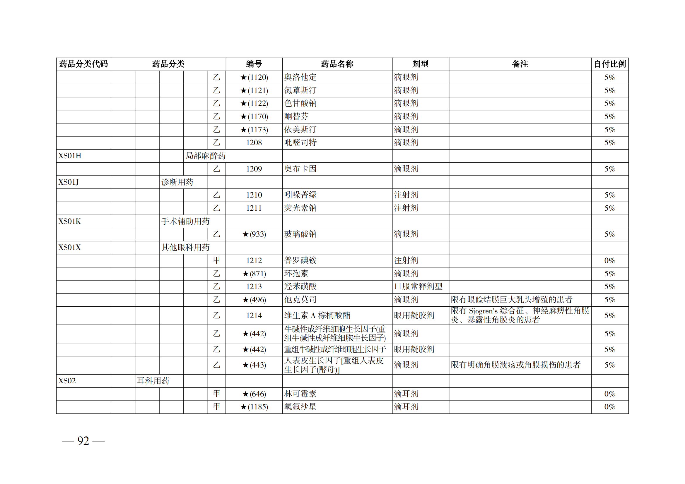 （湘醫(yī)保發(fā)〔2023〕13號(hào)）《關(guān)于執(zhí)行國家基本醫(yī)療保險(xiǎn)、工傷保險(xiǎn)和生育保險(xiǎn)藥品目錄（2022年）的通知》(1)(1)_97.png