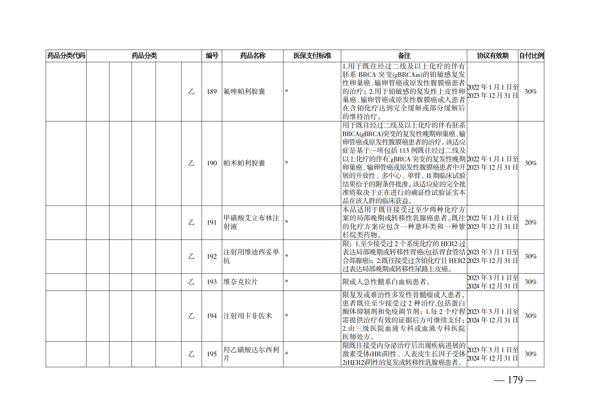 （湘醫(yī)保發(fā)〔2023〕13號(hào)）《關(guān)于執(zhí)行國家基本醫(yī)療保險(xiǎn)、工傷保險(xiǎn)和生育保險(xiǎn)藥品目錄（2022年）的通知》(1)(1)_184.png