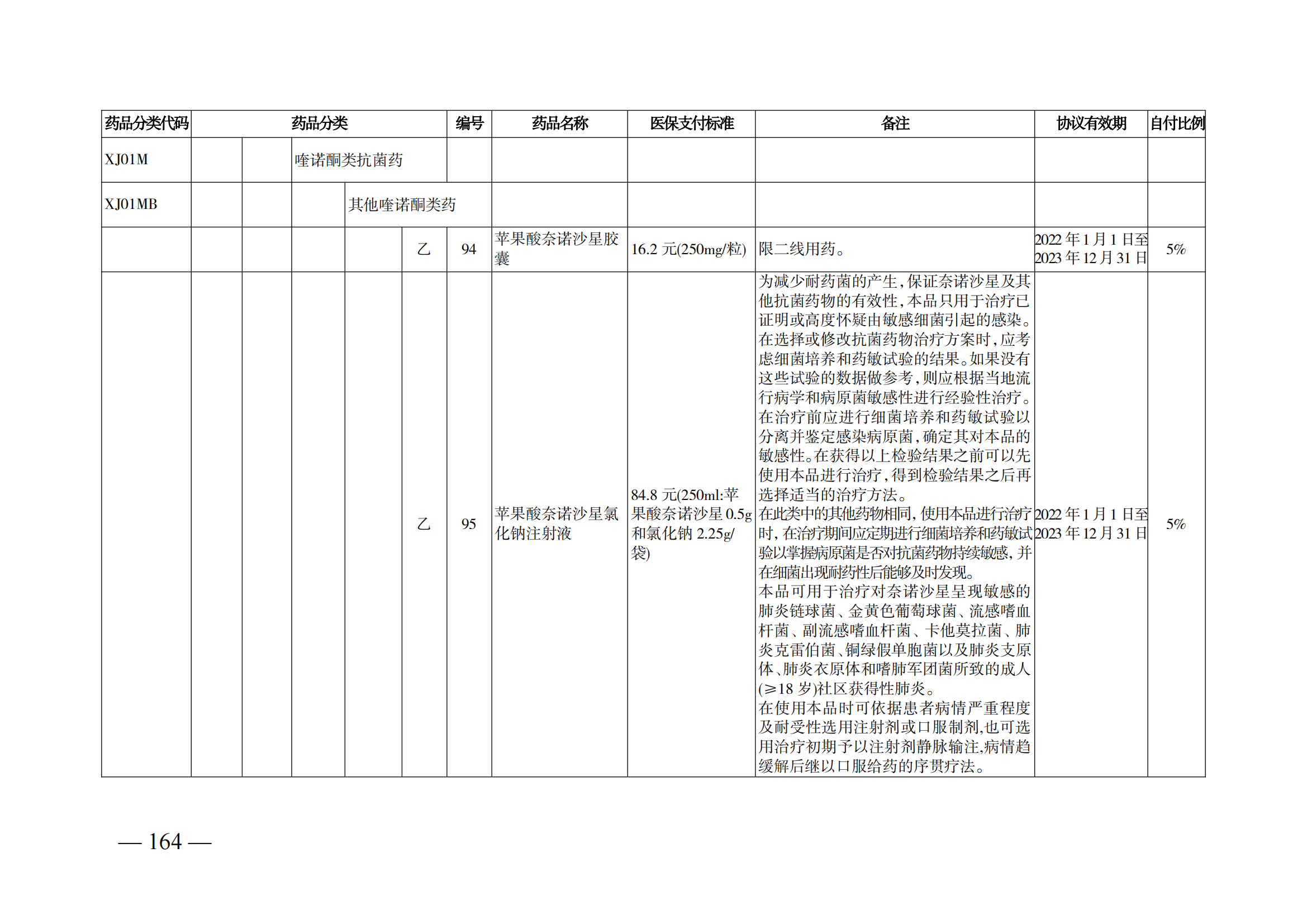 （湘醫(yī)保發(fā)〔2023〕13號(hào)）《關(guān)于執(zhí)行國家基本醫(yī)療保險(xiǎn)、工傷保險(xiǎn)和生育保險(xiǎn)藥品目錄（2022年）的通知》(1)(1)_169.png