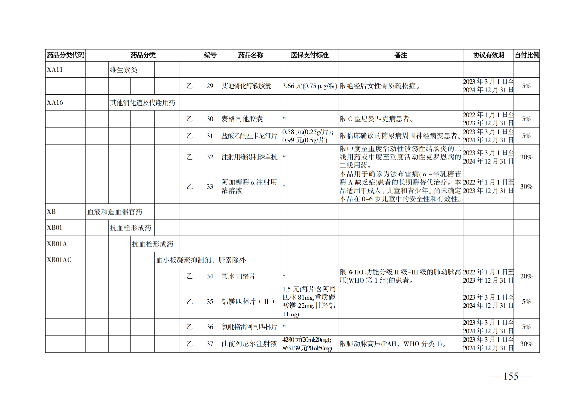 （湘醫(yī)保發(fā)〔2023〕13號(hào)）《關(guān)于執(zhí)行國家基本醫(yī)療保險(xiǎn)、工傷保險(xiǎn)和生育保險(xiǎn)藥品目錄（2022年）的通知》(1)(1)_160.png