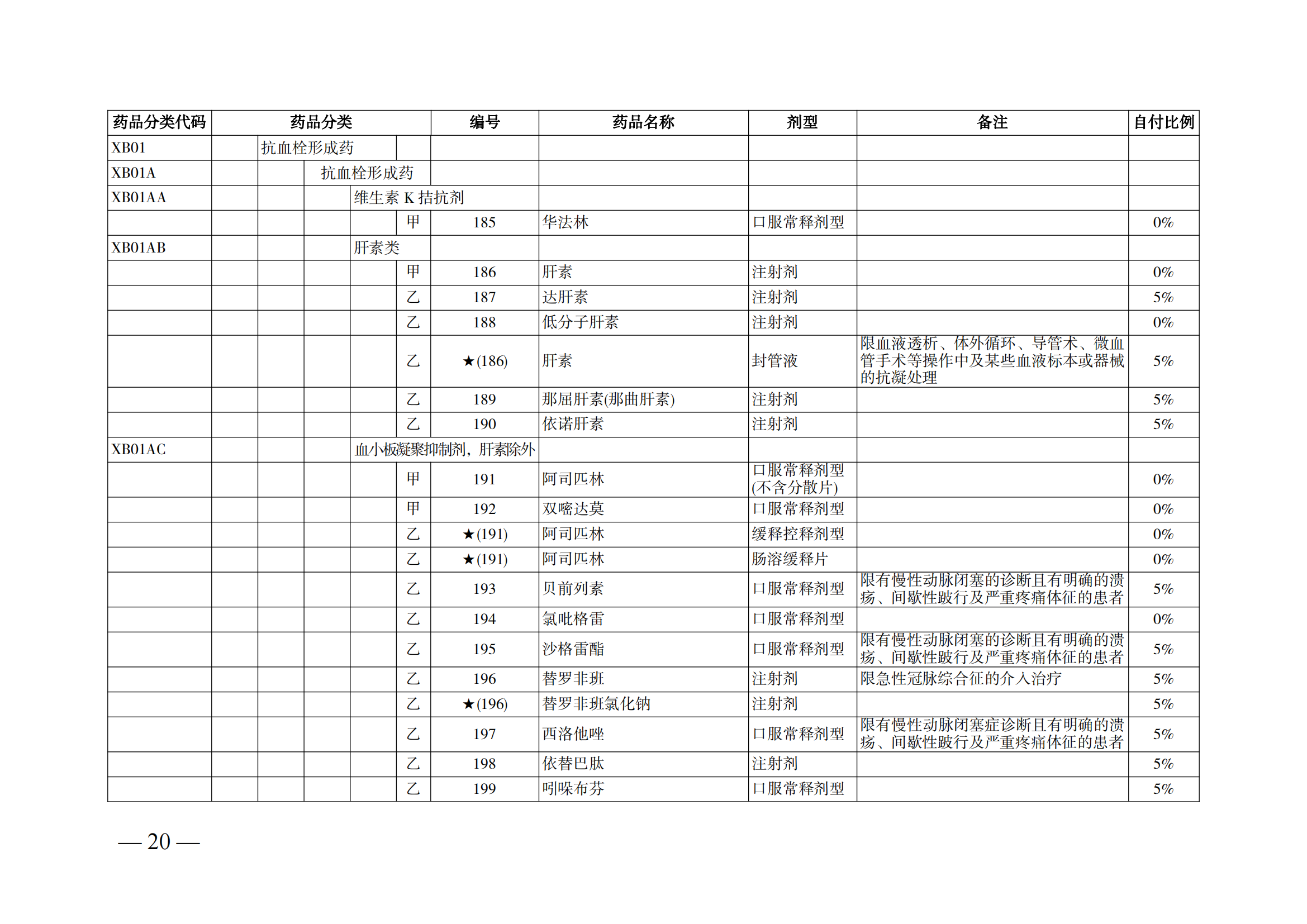 （湘醫(yī)保發(fā)〔2023〕13號(hào)）《關(guān)于執(zhí)行國家基本醫(yī)療保險(xiǎn)、工傷保險(xiǎn)和生育保險(xiǎn)藥品目錄（2022年）的通知》(1)(1)_25.png