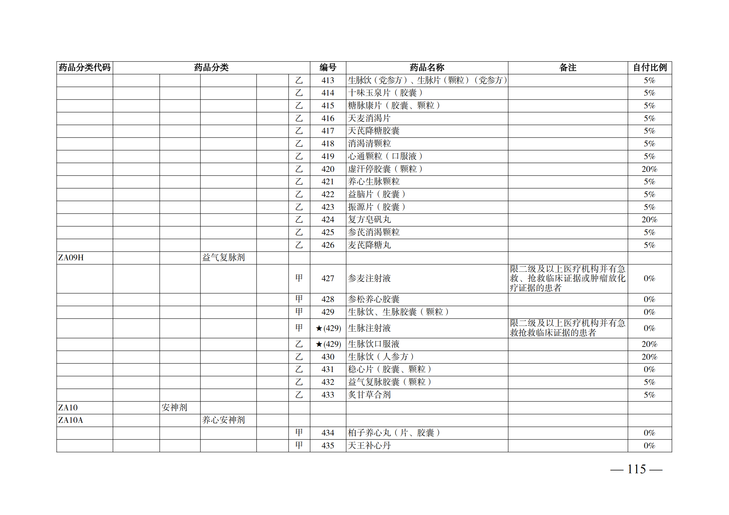 （湘醫(yī)保發(fā)〔2023〕13號(hào)）《關(guān)于執(zhí)行國家基本醫(yī)療保險(xiǎn)、工傷保險(xiǎn)和生育保險(xiǎn)藥品目錄（2022年）的通知》(1)(1)_120.png