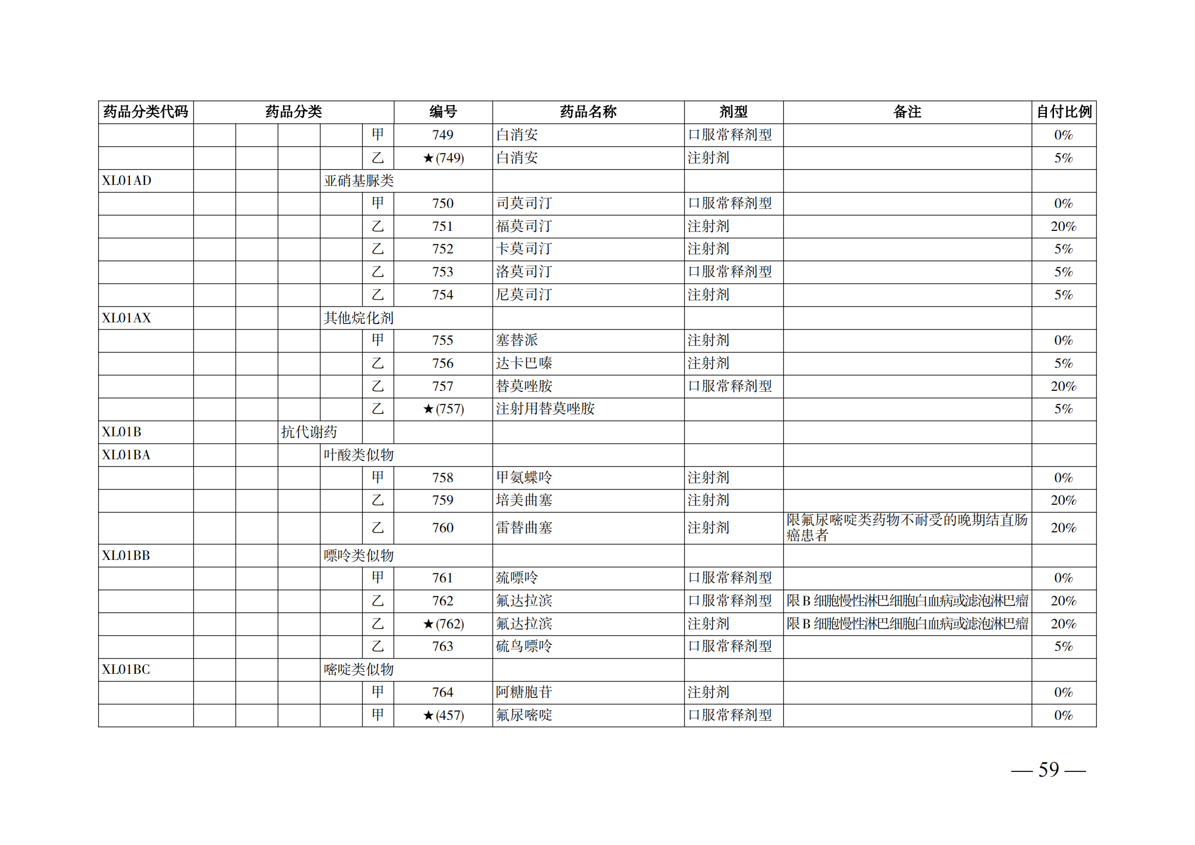 （湘醫(yī)保發(fā)〔2023〕13號(hào)）《關(guān)于執(zhí)行國家基本醫(yī)療保險(xiǎn)、工傷保險(xiǎn)和生育保險(xiǎn)藥品目錄（2022年）的通知》(1)(1)_64.png