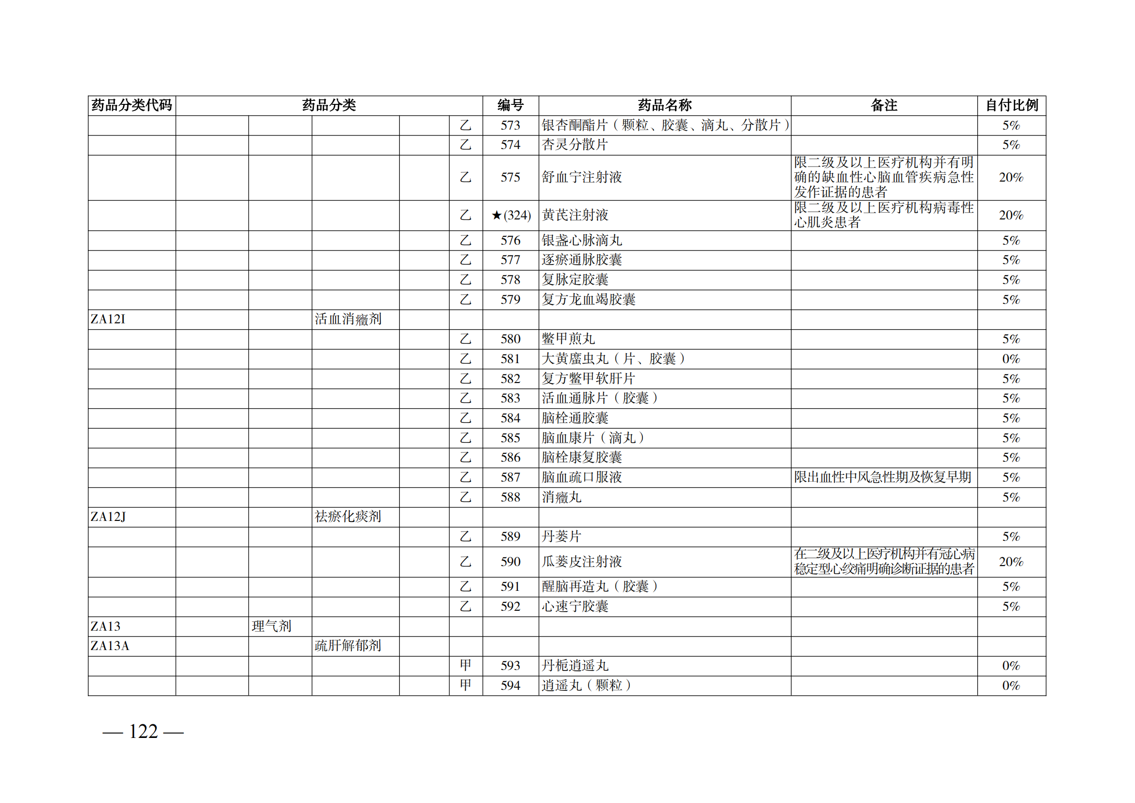 （湘醫(yī)保發(fā)〔2023〕13號(hào)）《關(guān)于執(zhí)行國家基本醫(yī)療保險(xiǎn)、工傷保險(xiǎn)和生育保險(xiǎn)藥品目錄（2022年）的通知》(1)(1)_127.png