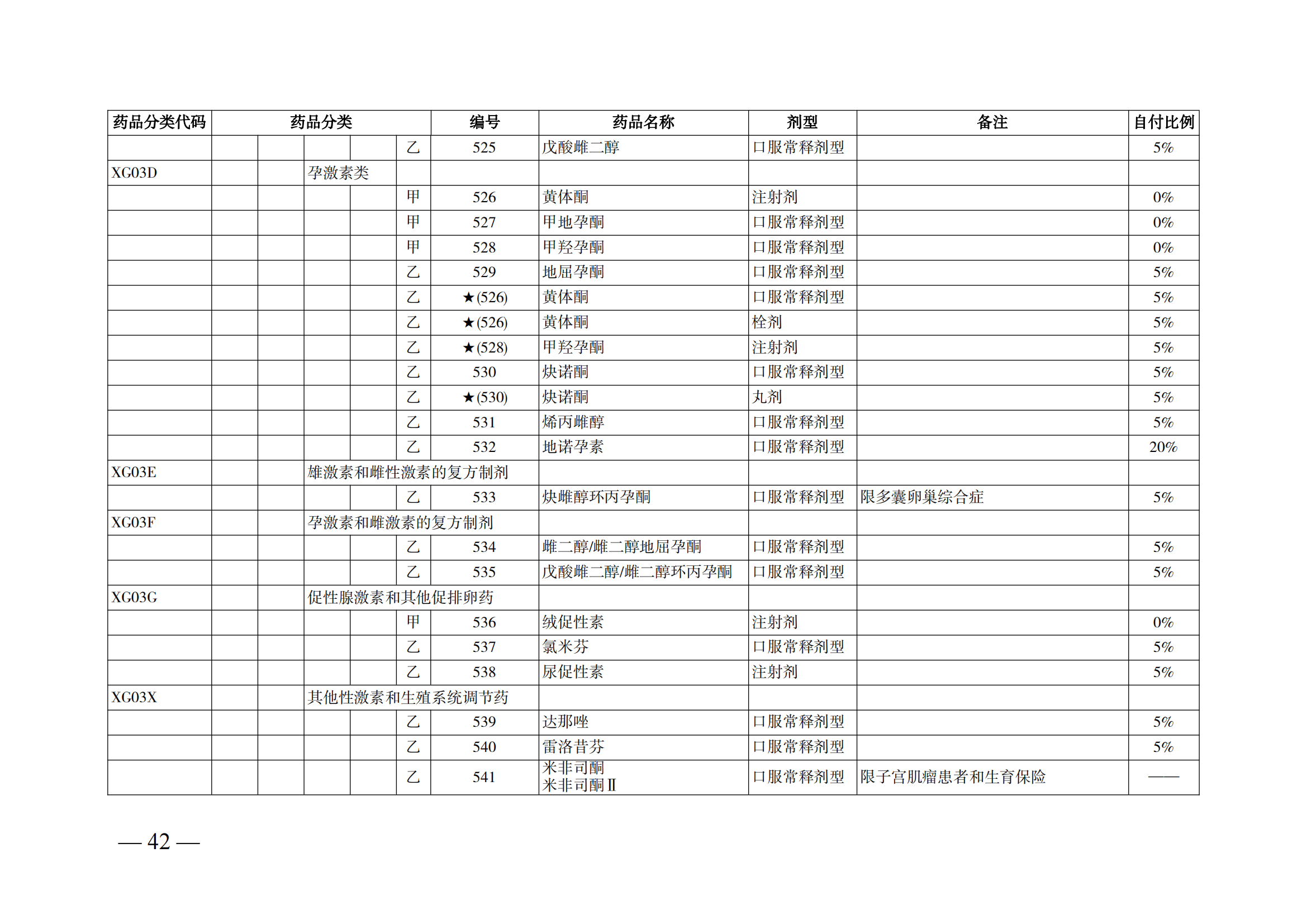 （湘醫(yī)保發(fā)〔2023〕13號(hào)）《關(guān)于執(zhí)行國家基本醫(yī)療保險(xiǎn)、工傷保險(xiǎn)和生育保險(xiǎn)藥品目錄（2022年）的通知》(1)(1)_47.png