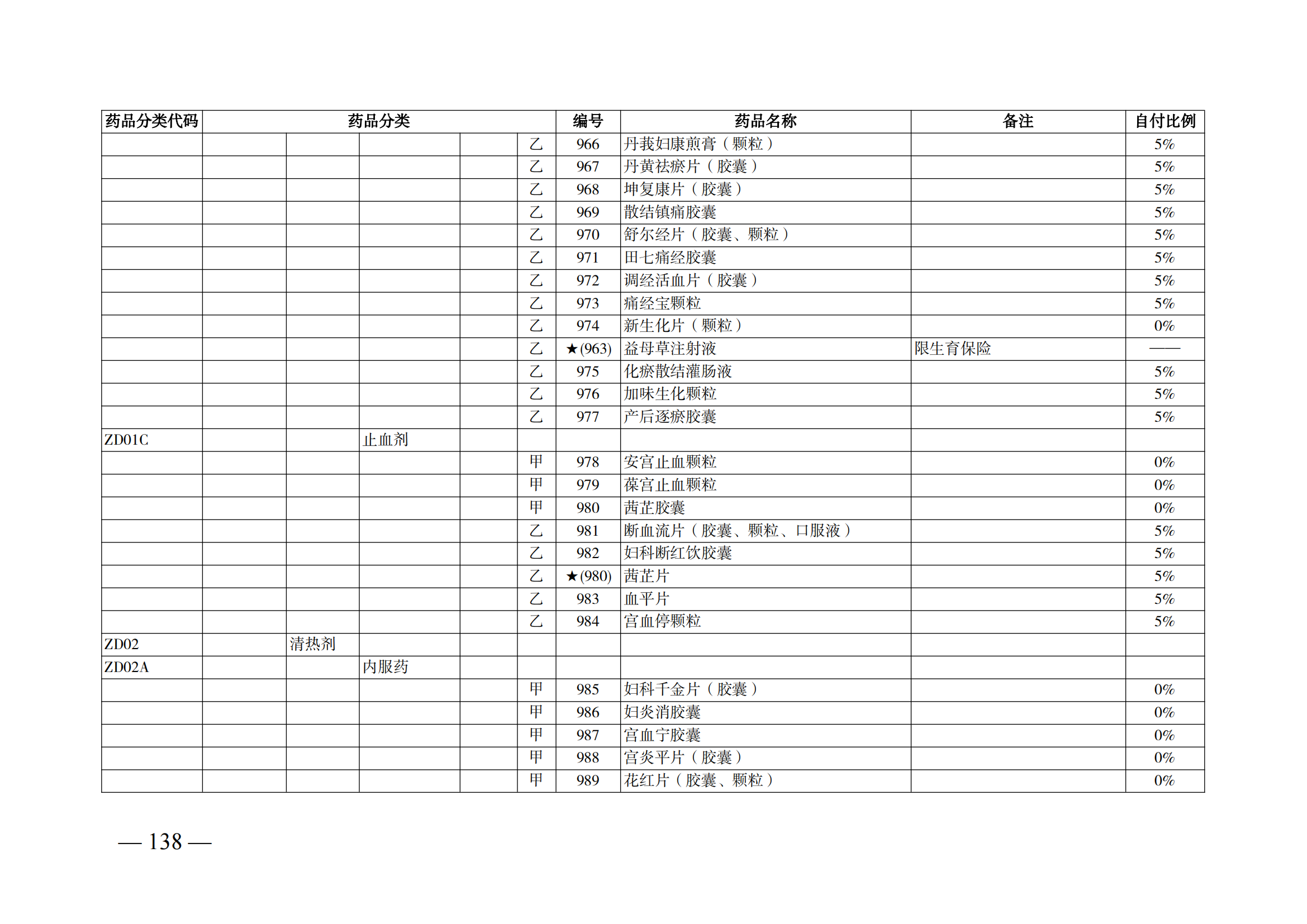 （湘醫(yī)保發(fā)〔2023〕13號(hào)）《關(guān)于執(zhí)行國家基本醫(yī)療保險(xiǎn)、工傷保險(xiǎn)和生育保險(xiǎn)藥品目錄（2022年）的通知》(1)(1)_143.png