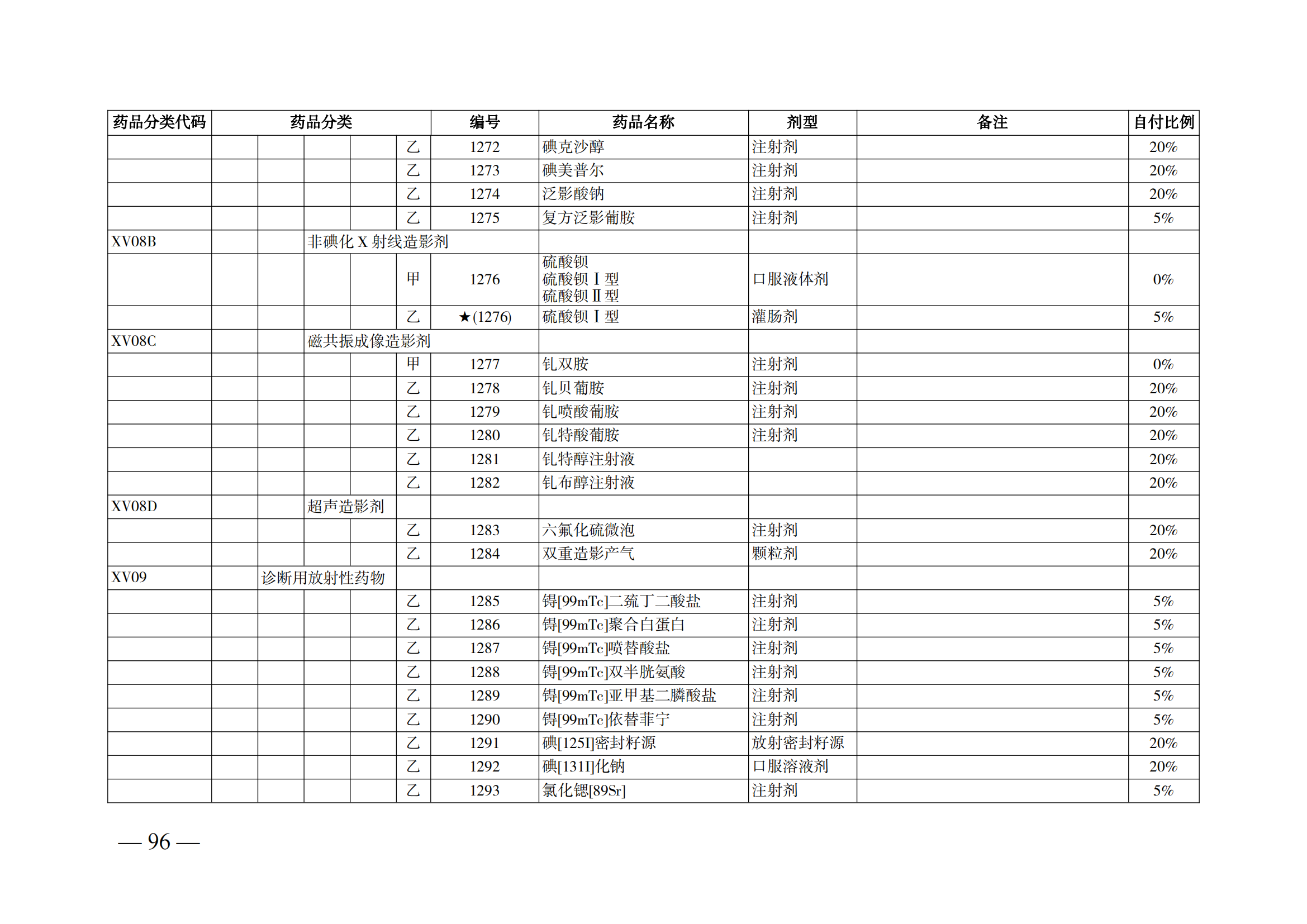 （湘醫(yī)保發(fā)〔2023〕13號(hào)）《關(guān)于執(zhí)行國家基本醫(yī)療保險(xiǎn)、工傷保險(xiǎn)和生育保險(xiǎn)藥品目錄（2022年）的通知》(1)(1)_101.png