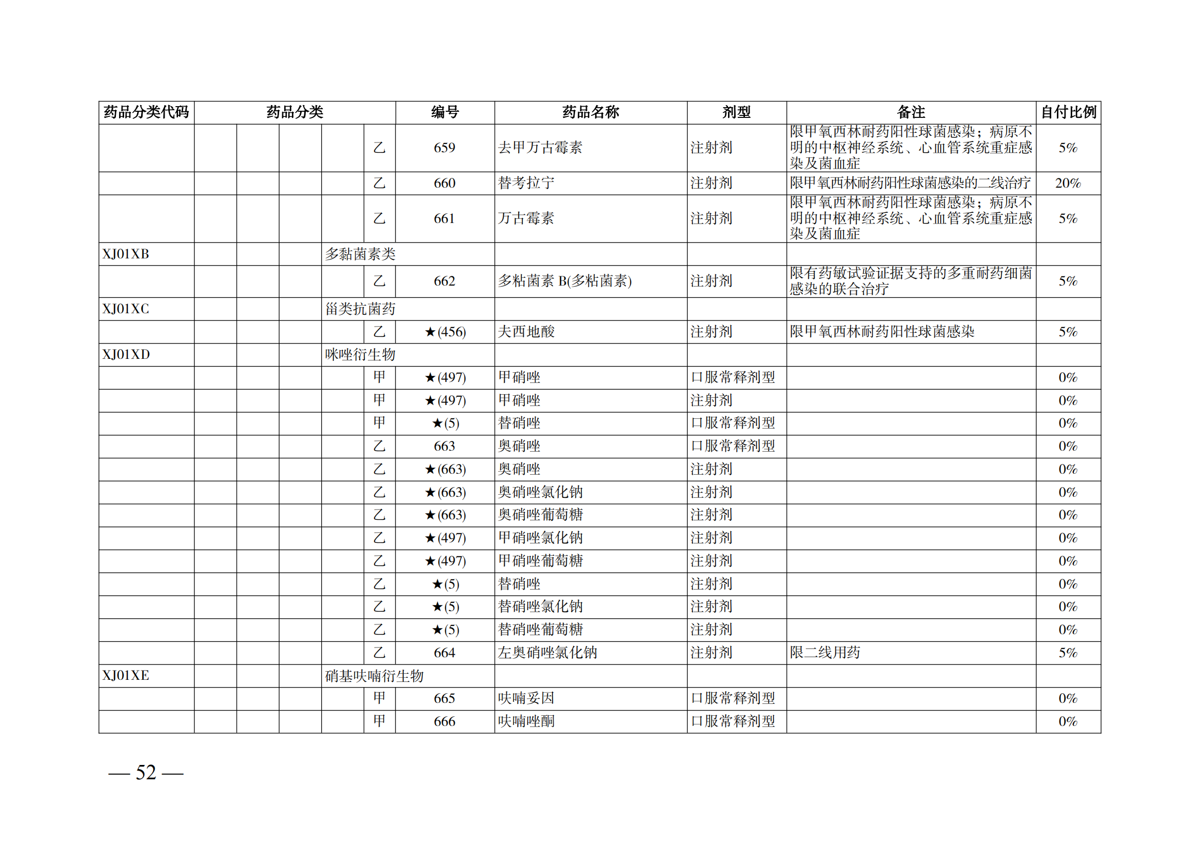 （湘醫(yī)保發(fā)〔2023〕13號(hào)）《關(guān)于執(zhí)行國家基本醫(yī)療保險(xiǎn)、工傷保險(xiǎn)和生育保險(xiǎn)藥品目錄（2022年）的通知》(1)(1)_57.png