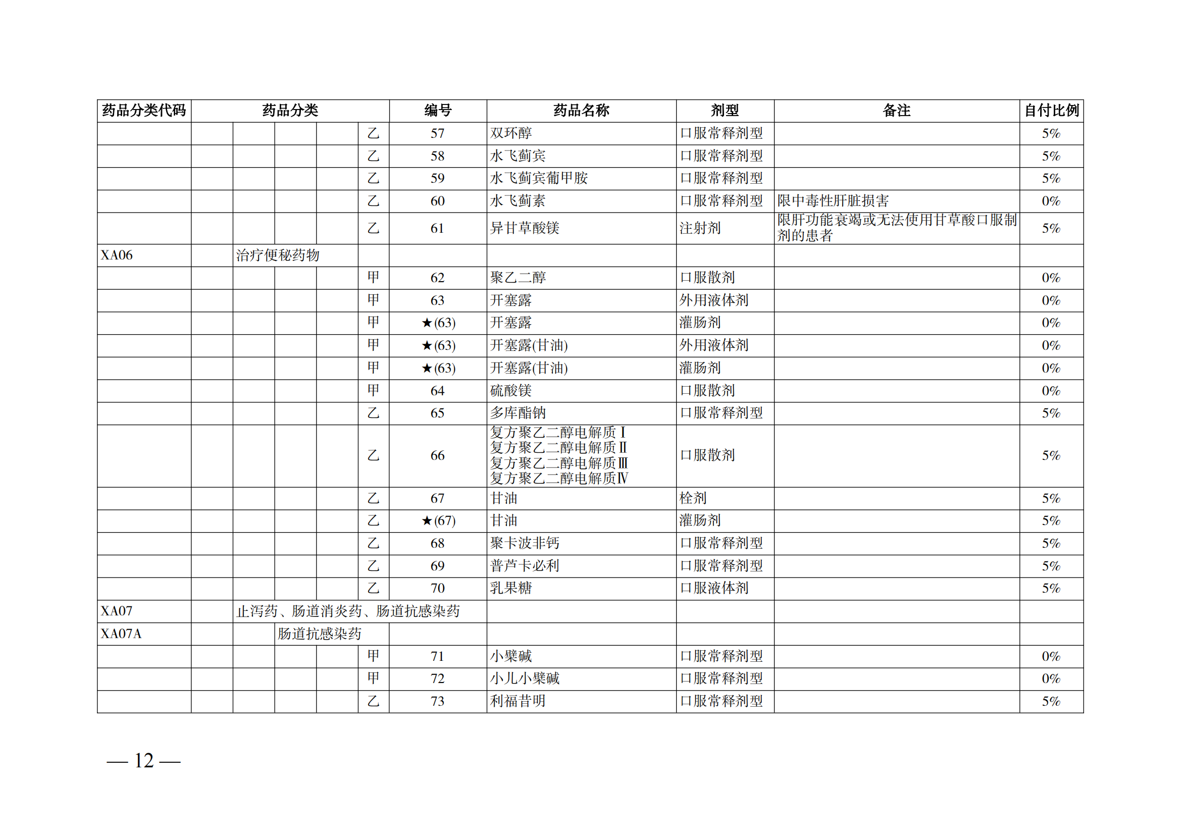 （湘醫(yī)保發(fā)〔2023〕13號(hào)）《關(guān)于執(zhí)行國家基本醫(yī)療保險(xiǎn)、工傷保險(xiǎn)和生育保險(xiǎn)藥品目錄（2022年）的通知》(1)(1)_17.png