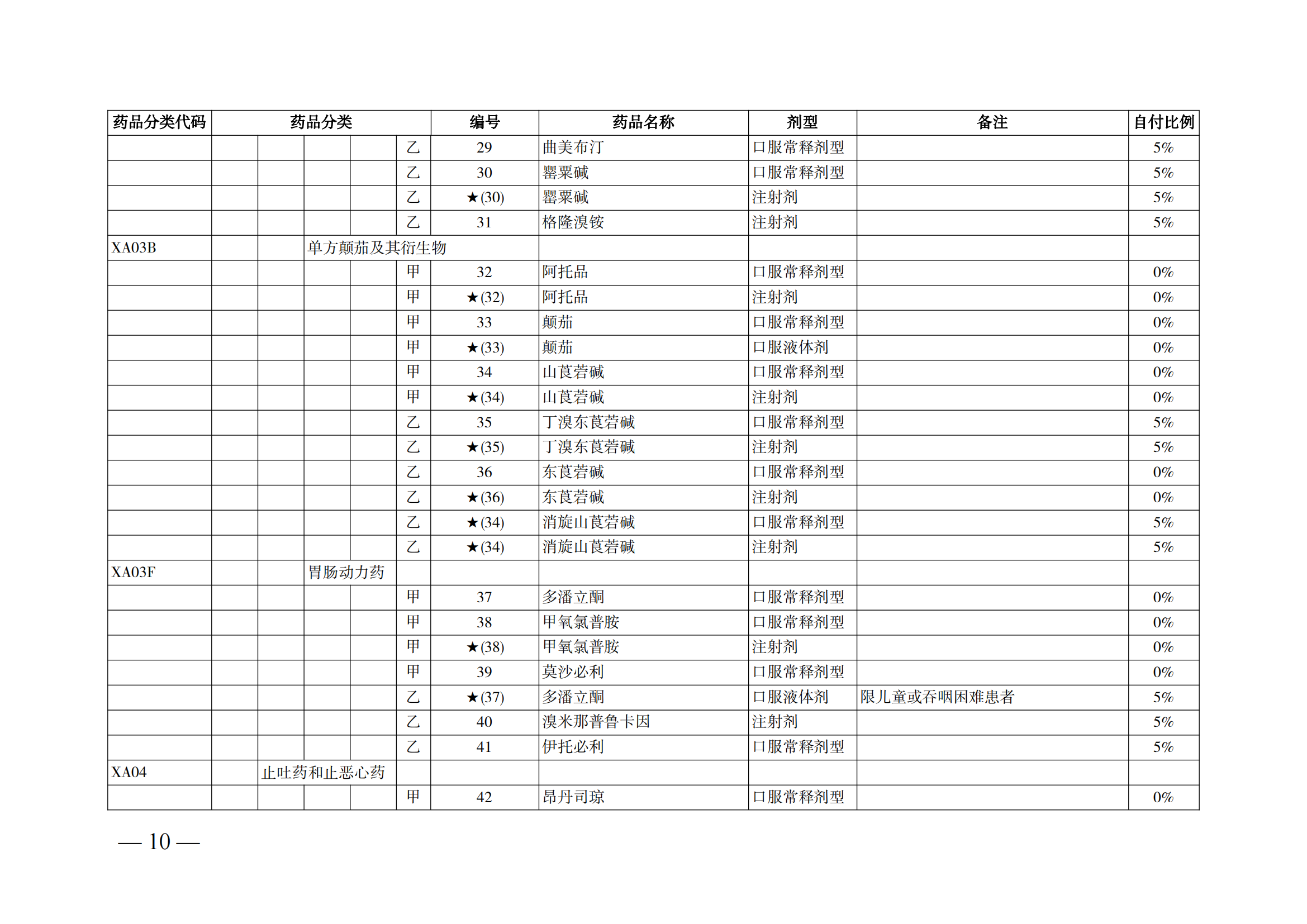 （湘醫(yī)保發(fā)〔2023〕13號(hào)）《關(guān)于執(zhí)行國家基本醫(yī)療保險(xiǎn)、工傷保險(xiǎn)和生育保險(xiǎn)藥品目錄（2022年）的通知》(1)(1)_15.png