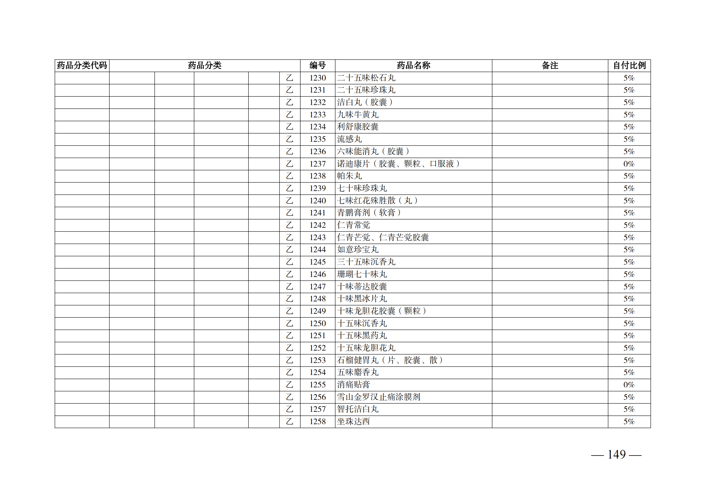（湘醫(yī)保發(fā)〔2023〕13號(hào)）《關(guān)于執(zhí)行國家基本醫(yī)療保險(xiǎn)、工傷保險(xiǎn)和生育保險(xiǎn)藥品目錄（2022年）的通知》(1)(1)_154.png