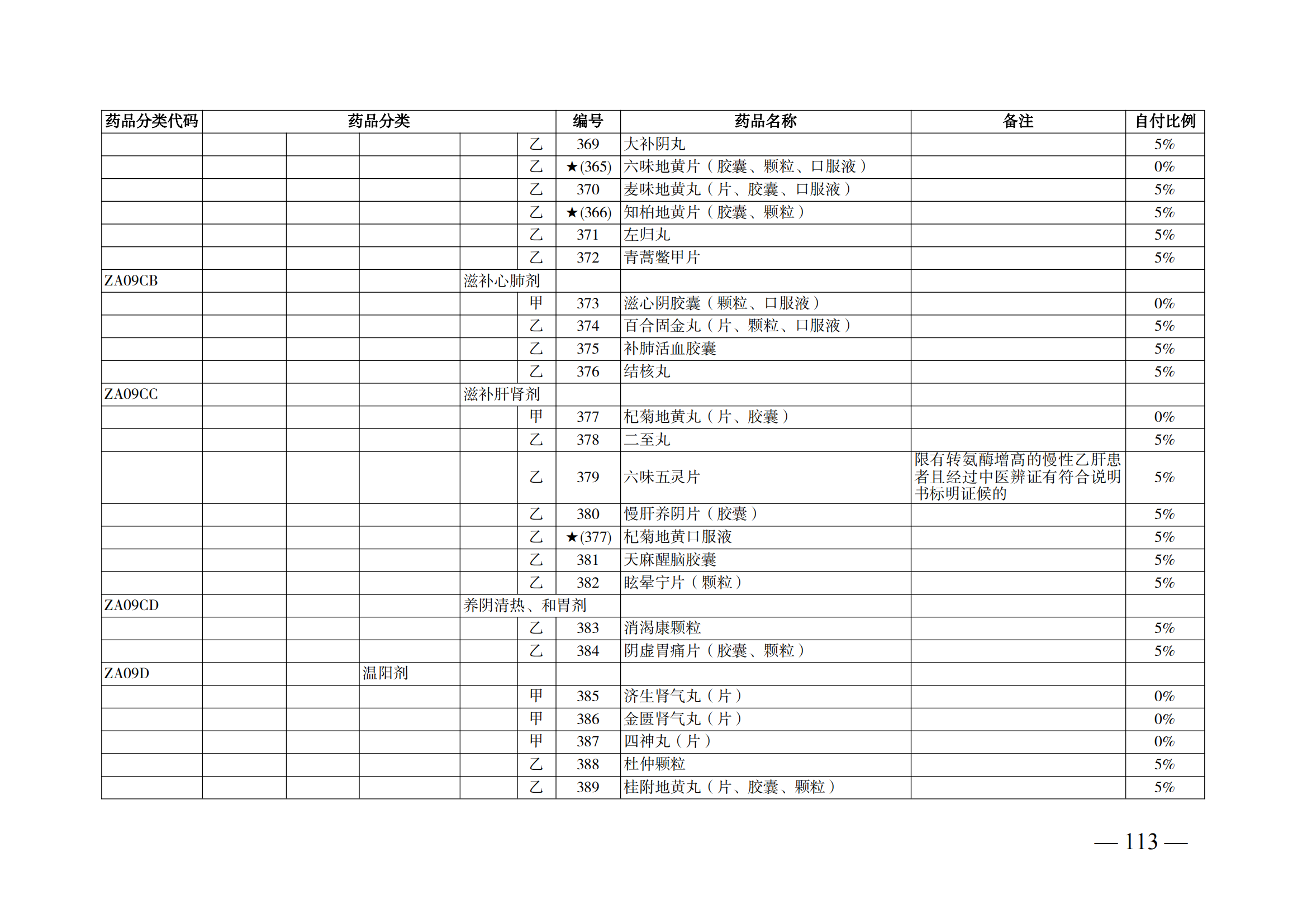 （湘醫(yī)保發(fā)〔2023〕13號(hào)）《關(guān)于執(zhí)行國家基本醫(yī)療保險(xiǎn)、工傷保險(xiǎn)和生育保險(xiǎn)藥品目錄（2022年）的通知》(1)(1)_118.png