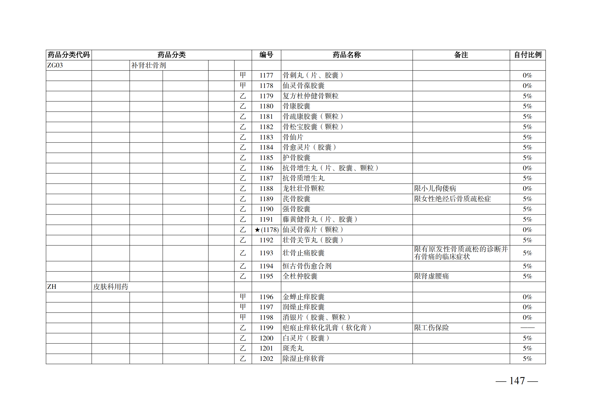 （湘醫(yī)保發(fā)〔2023〕13號(hào)）《關(guān)于執(zhí)行國家基本醫(yī)療保險(xiǎn)、工傷保險(xiǎn)和生育保險(xiǎn)藥品目錄（2022年）的通知》(1)(1)_152.png