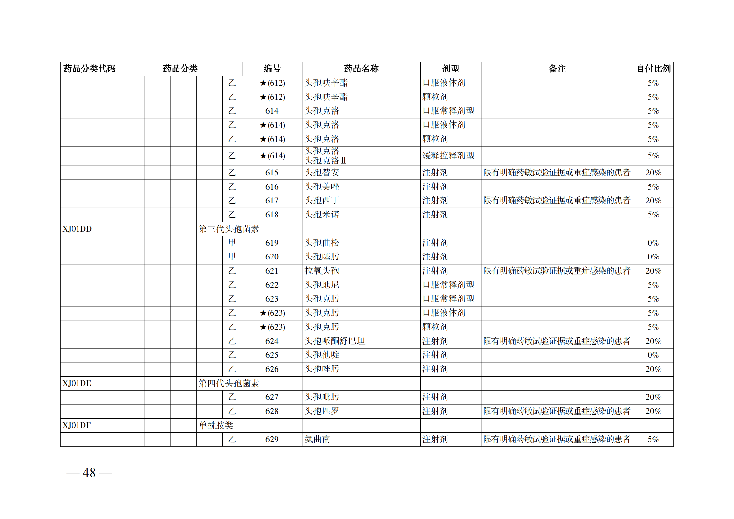 （湘醫(yī)保發(fā)〔2023〕13號(hào)）《關(guān)于執(zhí)行國家基本醫(yī)療保險(xiǎn)、工傷保險(xiǎn)和生育保險(xiǎn)藥品目錄（2022年）的通知》(1)(1)_53.png