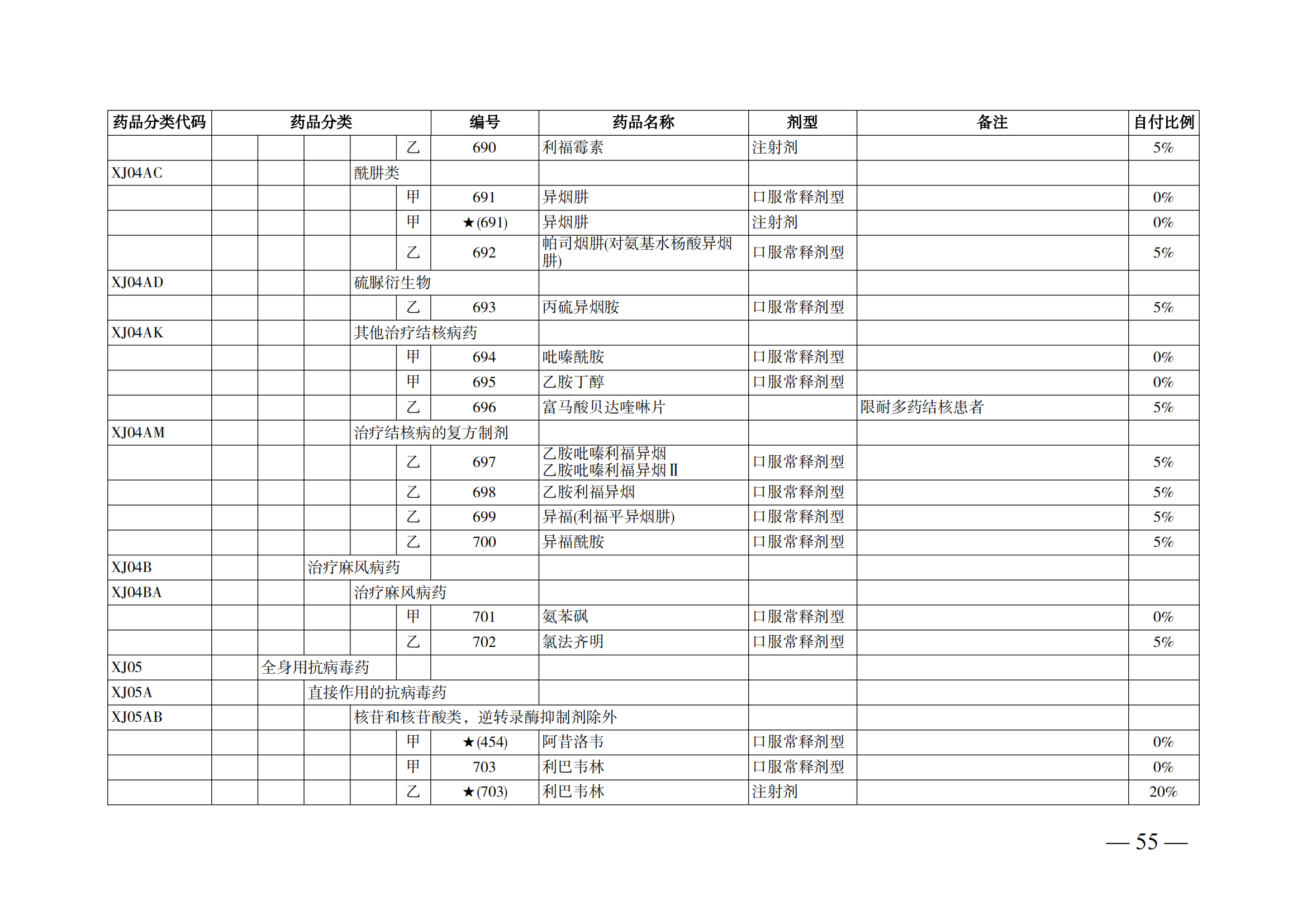 （湘醫(yī)保發(fā)〔2023〕13號(hào)）《關(guān)于執(zhí)行國家基本醫(yī)療保險(xiǎn)、工傷保險(xiǎn)和生育保險(xiǎn)藥品目錄（2022年）的通知》(1)(1)_60.png