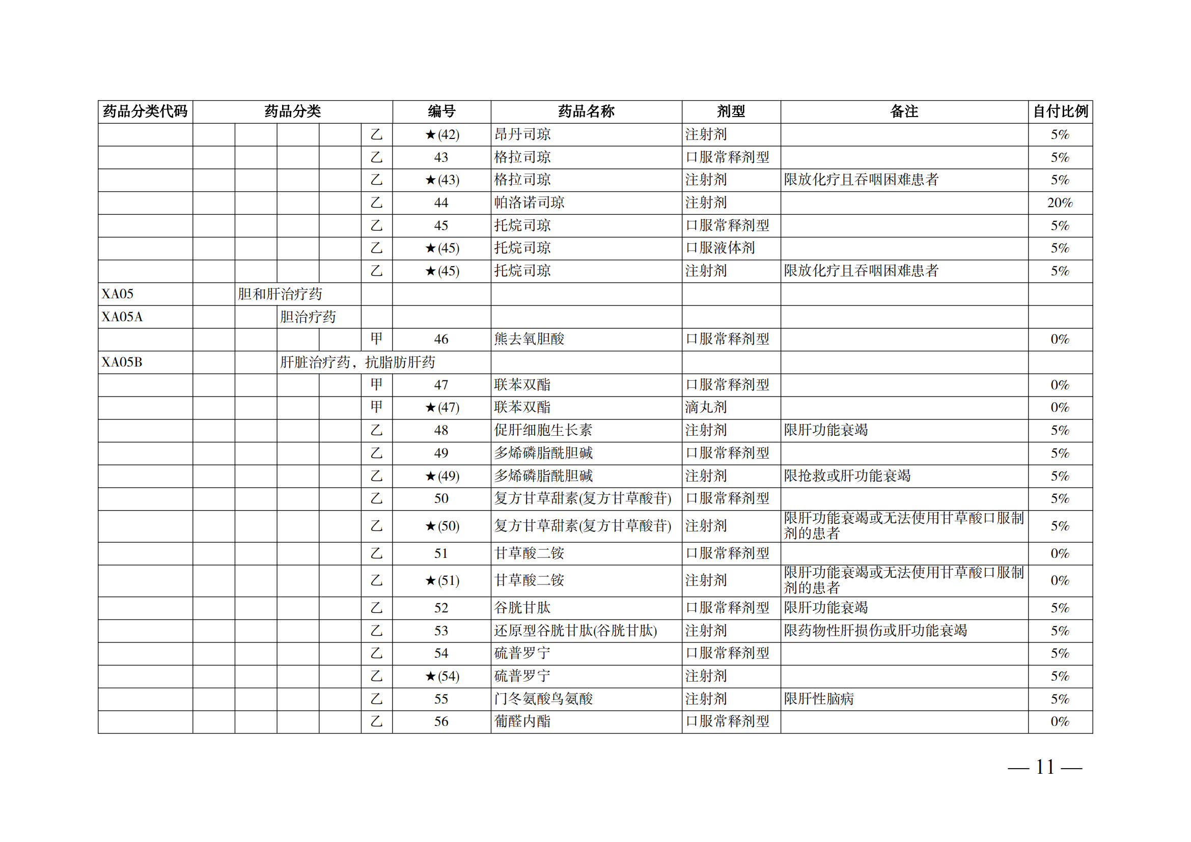 （湘醫(yī)保發(fā)〔2023〕13號(hào)）《關(guān)于執(zhí)行國家基本醫(yī)療保險(xiǎn)、工傷保險(xiǎn)和生育保險(xiǎn)藥品目錄（2022年）的通知》(1)(1)_16.png