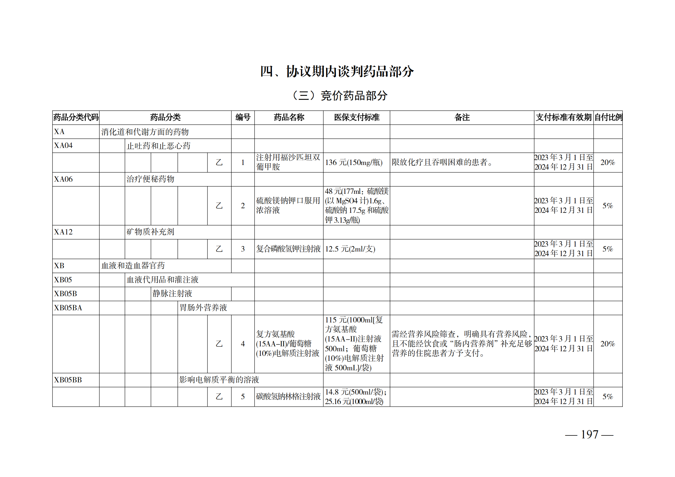 （湘醫(yī)保發(fā)〔2023〕13號(hào)）《關(guān)于執(zhí)行國家基本醫(yī)療保險(xiǎn)、工傷保險(xiǎn)和生育保險(xiǎn)藥品目錄（2022年）的通知》(1)(1)_202.png