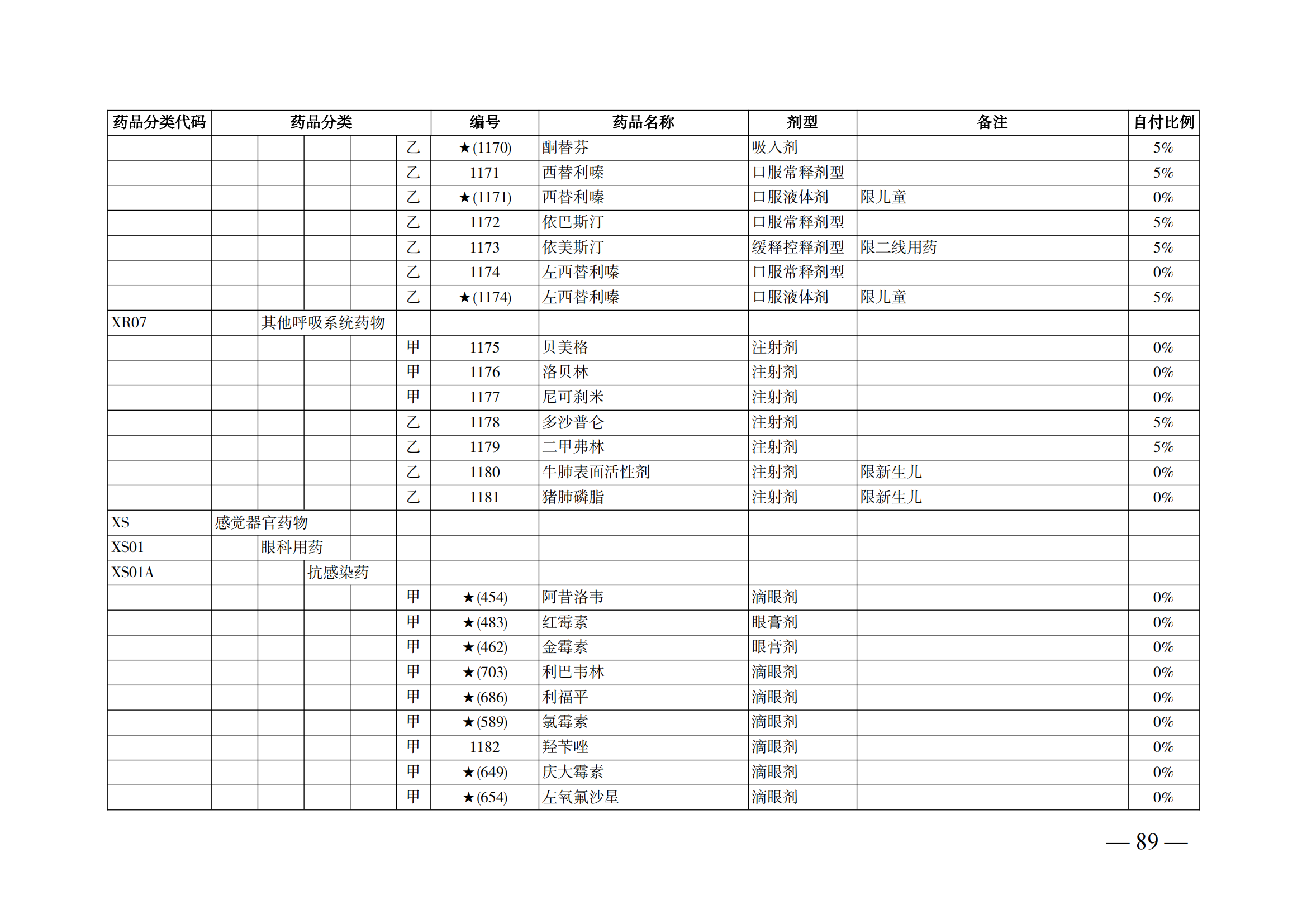 （湘醫(yī)保發(fā)〔2023〕13號(hào)）《關(guān)于執(zhí)行國家基本醫(yī)療保險(xiǎn)、工傷保險(xiǎn)和生育保險(xiǎn)藥品目錄（2022年）的通知》(1)(1)_94.png