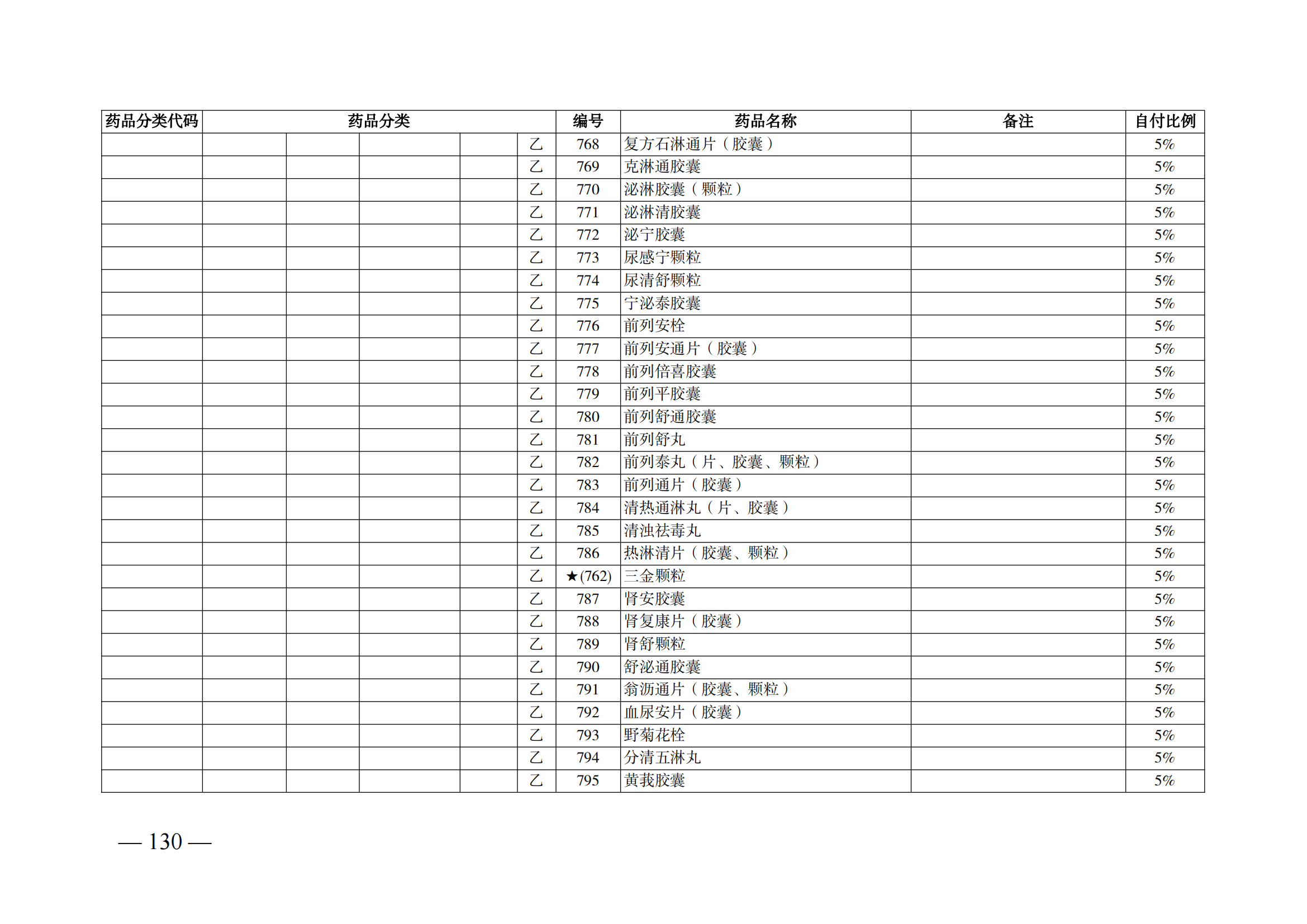 （湘醫(yī)保發(fā)〔2023〕13號(hào)）《關(guān)于執(zhí)行國家基本醫(yī)療保險(xiǎn)、工傷保險(xiǎn)和生育保險(xiǎn)藥品目錄（2022年）的通知》(1)(1)_135.png