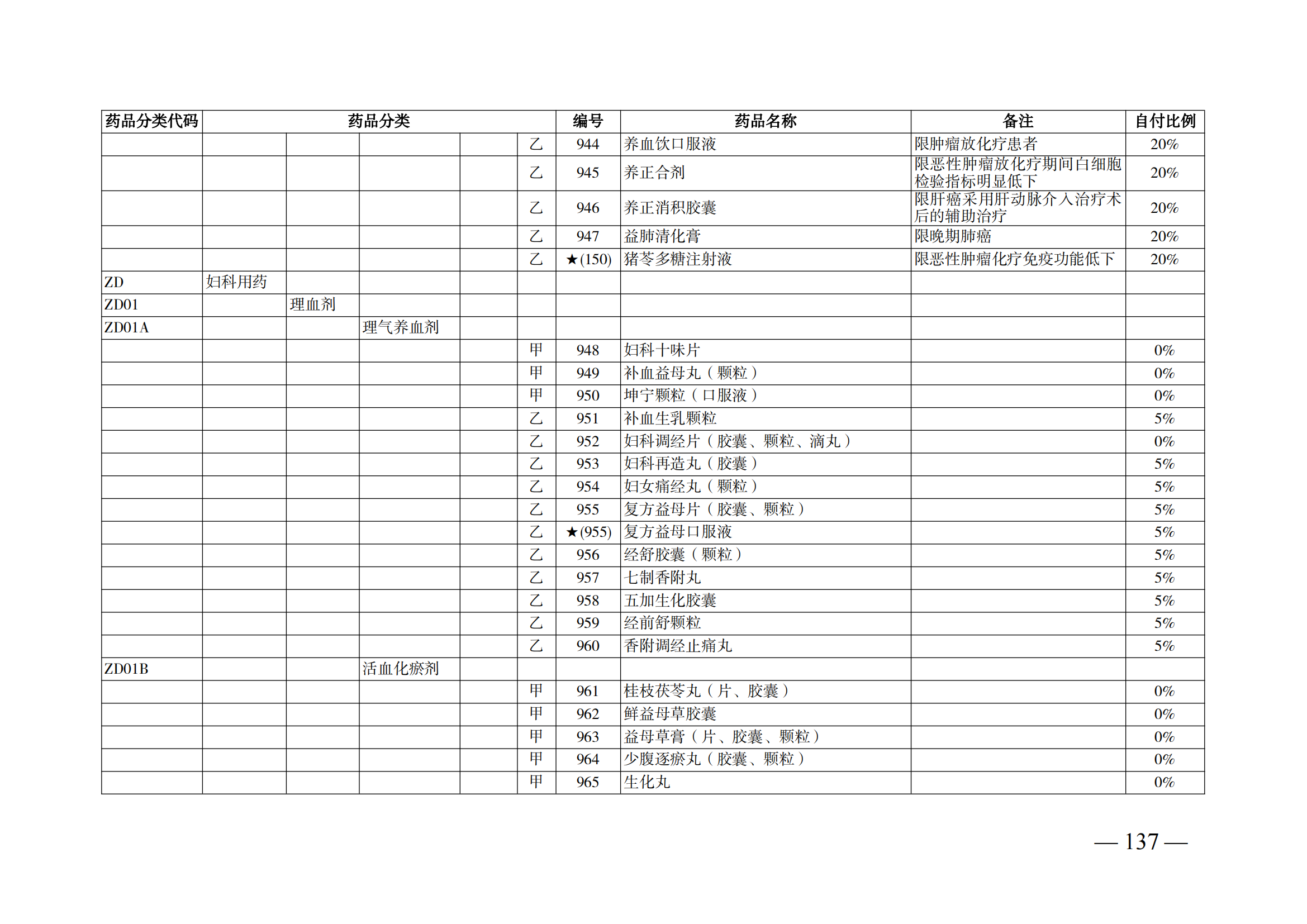 （湘醫(yī)保發(fā)〔2023〕13號(hào)）《關(guān)于執(zhí)行國家基本醫(yī)療保險(xiǎn)、工傷保險(xiǎn)和生育保險(xiǎn)藥品目錄（2022年）的通知》(1)(1)_142.png