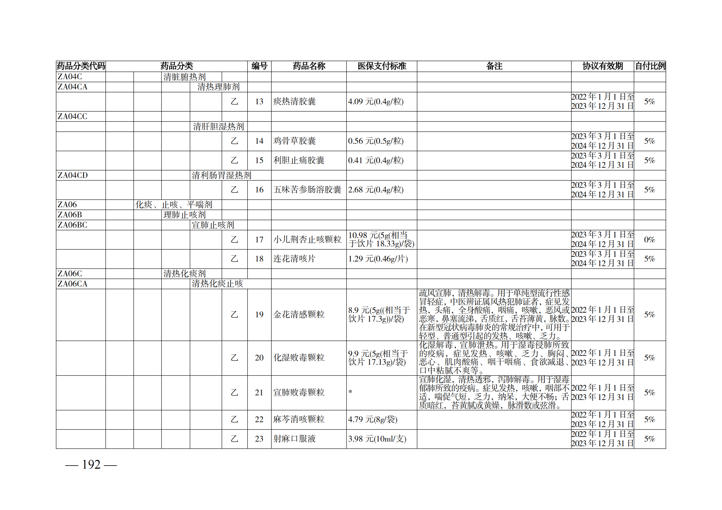 （湘醫(yī)保發(fā)〔2023〕13號(hào)）《關(guān)于執(zhí)行國家基本醫(yī)療保險(xiǎn)、工傷保險(xiǎn)和生育保險(xiǎn)藥品目錄（2022年）的通知》(1)(1)_197.png