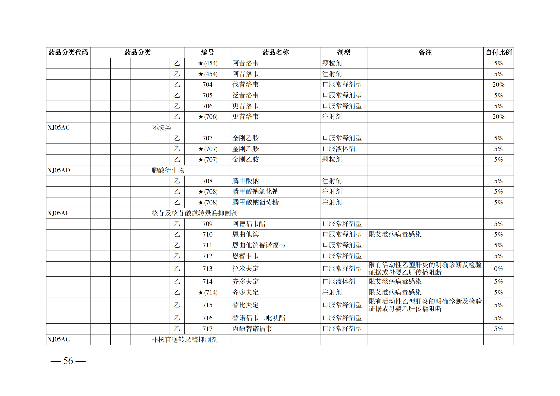 （湘醫(yī)保發(fā)〔2023〕13號(hào)）《關(guān)于執(zhí)行國家基本醫(yī)療保險(xiǎn)、工傷保險(xiǎn)和生育保險(xiǎn)藥品目錄（2022年）的通知》(1)(1)_61.png