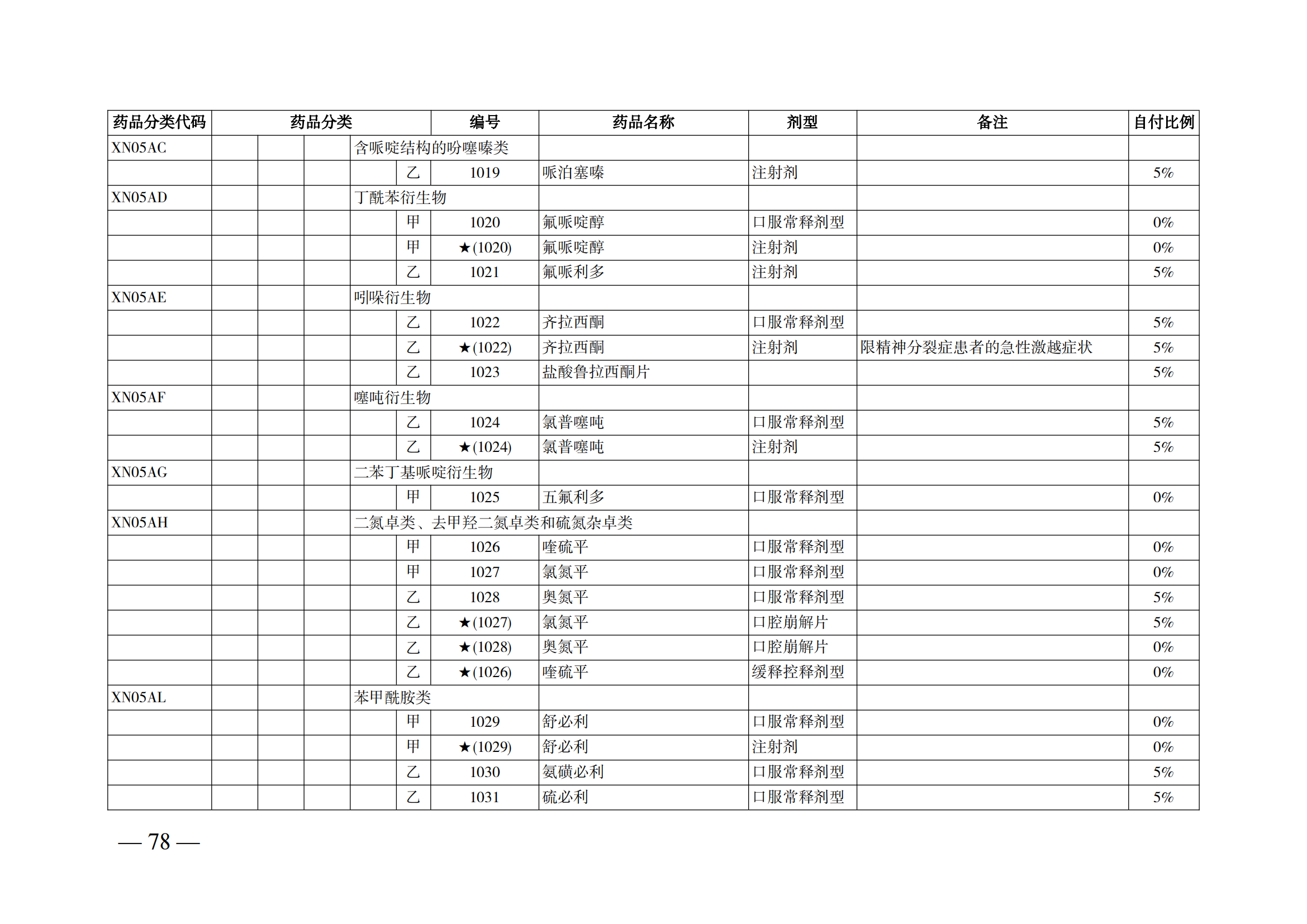 （湘醫(yī)保發(fā)〔2023〕13號(hào)）《關(guān)于執(zhí)行國家基本醫(yī)療保險(xiǎn)、工傷保險(xiǎn)和生育保險(xiǎn)藥品目錄（2022年）的通知》(1)(1)_83.png