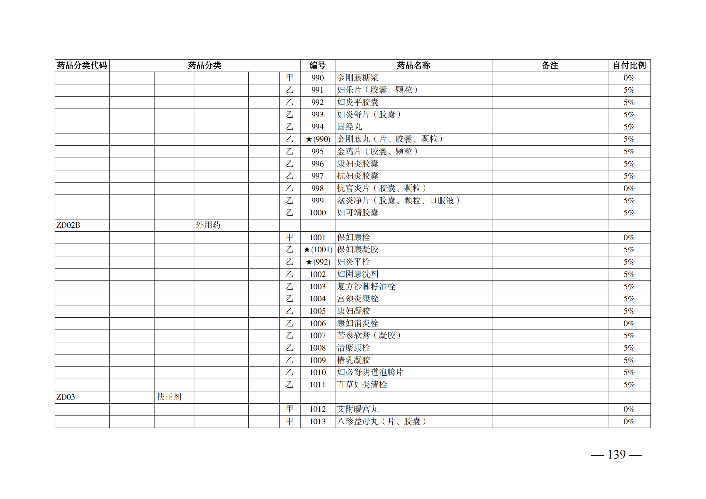（湘醫(yī)保發(fā)〔2023〕13號(hào)）《關(guān)于執(zhí)行國家基本醫(yī)療保險(xiǎn)、工傷保險(xiǎn)和生育保險(xiǎn)藥品目錄（2022年）的通知》(1)(1)_144.png