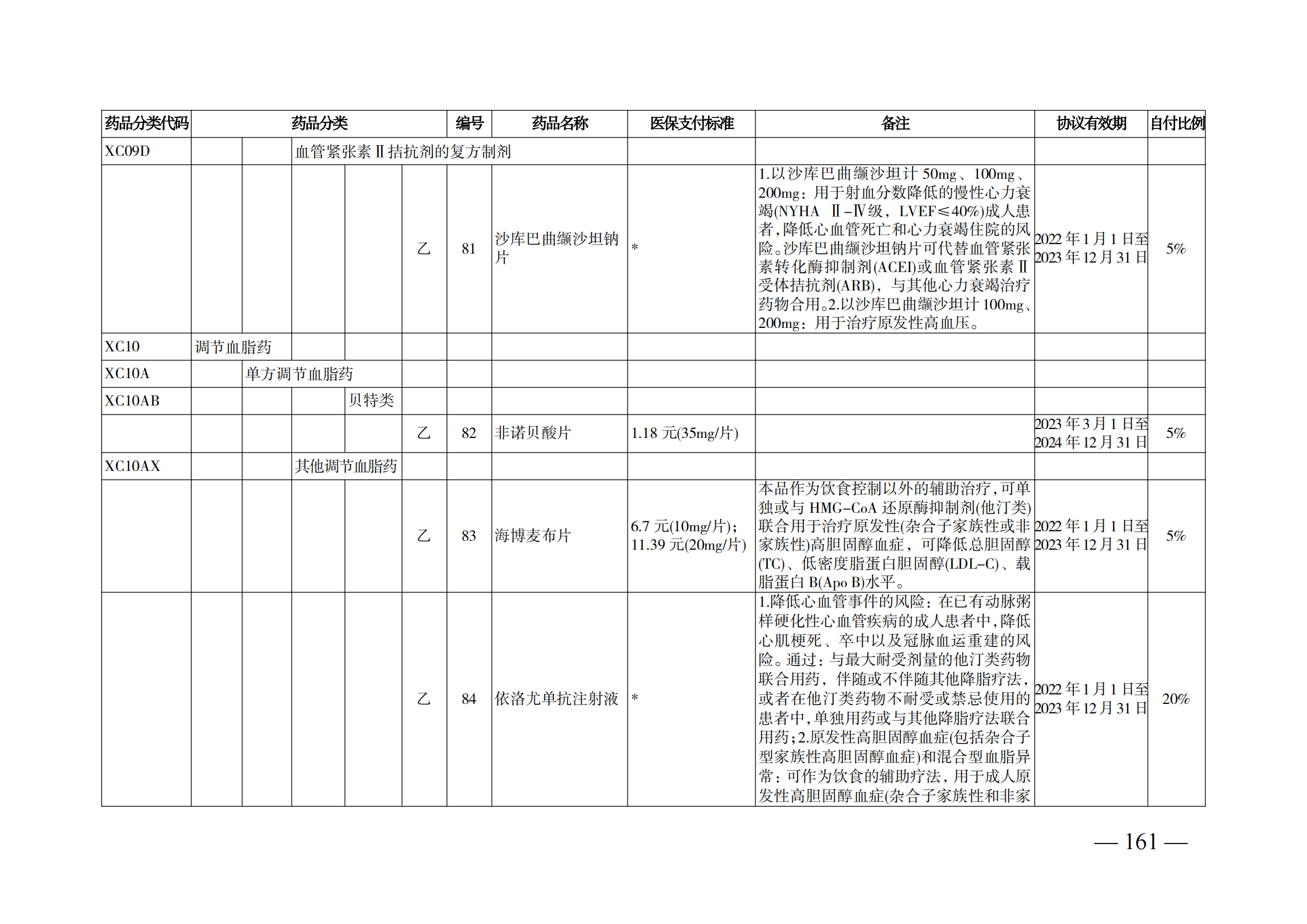 （湘醫(yī)保發(fā)〔2023〕13號(hào)）《關(guān)于執(zhí)行國家基本醫(yī)療保險(xiǎn)、工傷保險(xiǎn)和生育保險(xiǎn)藥品目錄（2022年）的通知》(1)(1)_166.png
