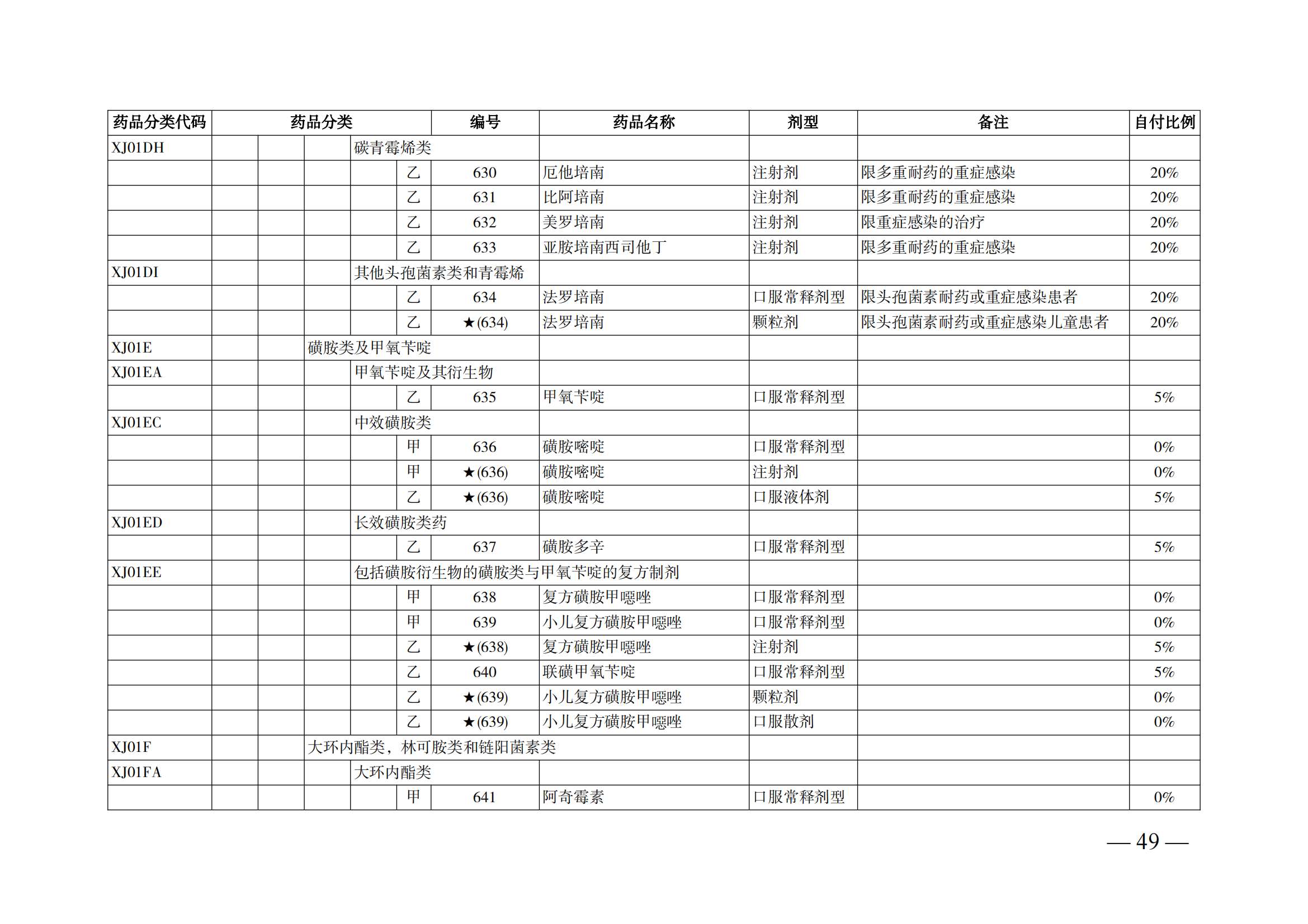 （湘醫(yī)保發(fā)〔2023〕13號(hào)）《關(guān)于執(zhí)行國家基本醫(yī)療保險(xiǎn)、工傷保險(xiǎn)和生育保險(xiǎn)藥品目錄（2022年）的通知》(1)(1)_54.png