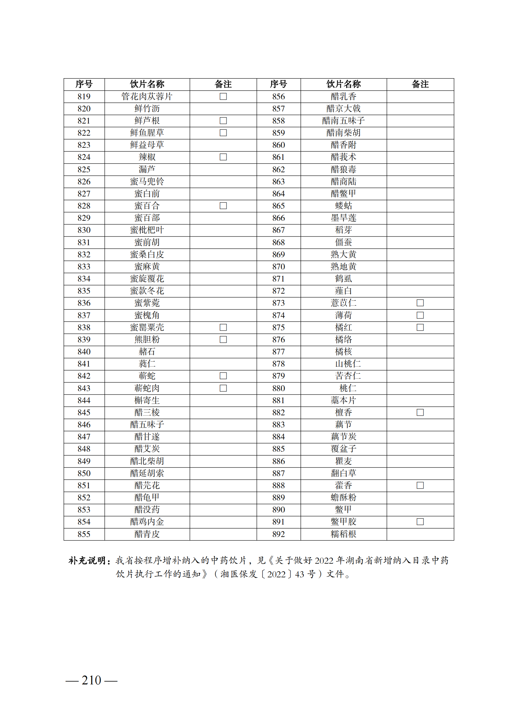 （湘醫(yī)保發(fā)〔2023〕13號(hào)）《關(guān)于執(zhí)行國家基本醫(yī)療保險(xiǎn)、工傷保險(xiǎn)和生育保險(xiǎn)藥品目錄（2022年）的通知》(1)(1)_215.png