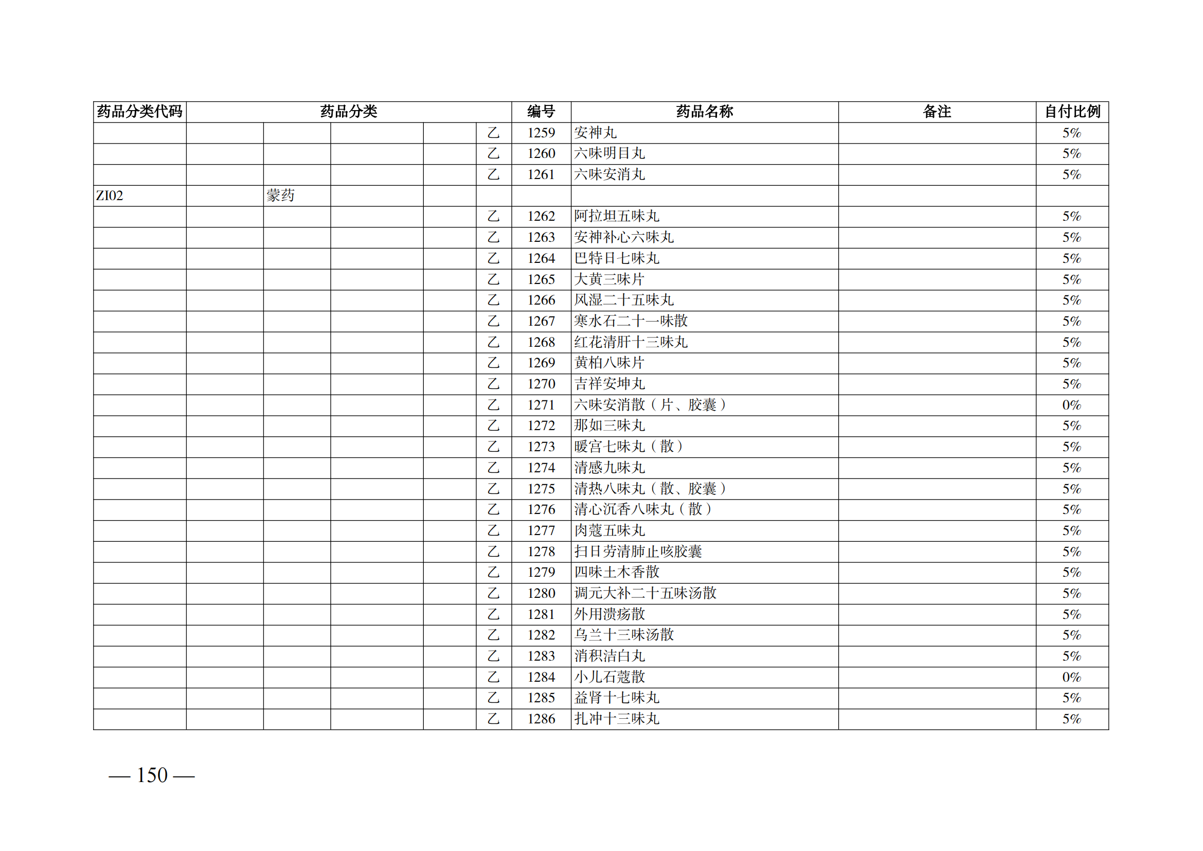 （湘醫(yī)保發(fā)〔2023〕13號(hào)）《關(guān)于執(zhí)行國家基本醫(yī)療保險(xiǎn)、工傷保險(xiǎn)和生育保險(xiǎn)藥品目錄（2022年）的通知》(1)(1)_155.png