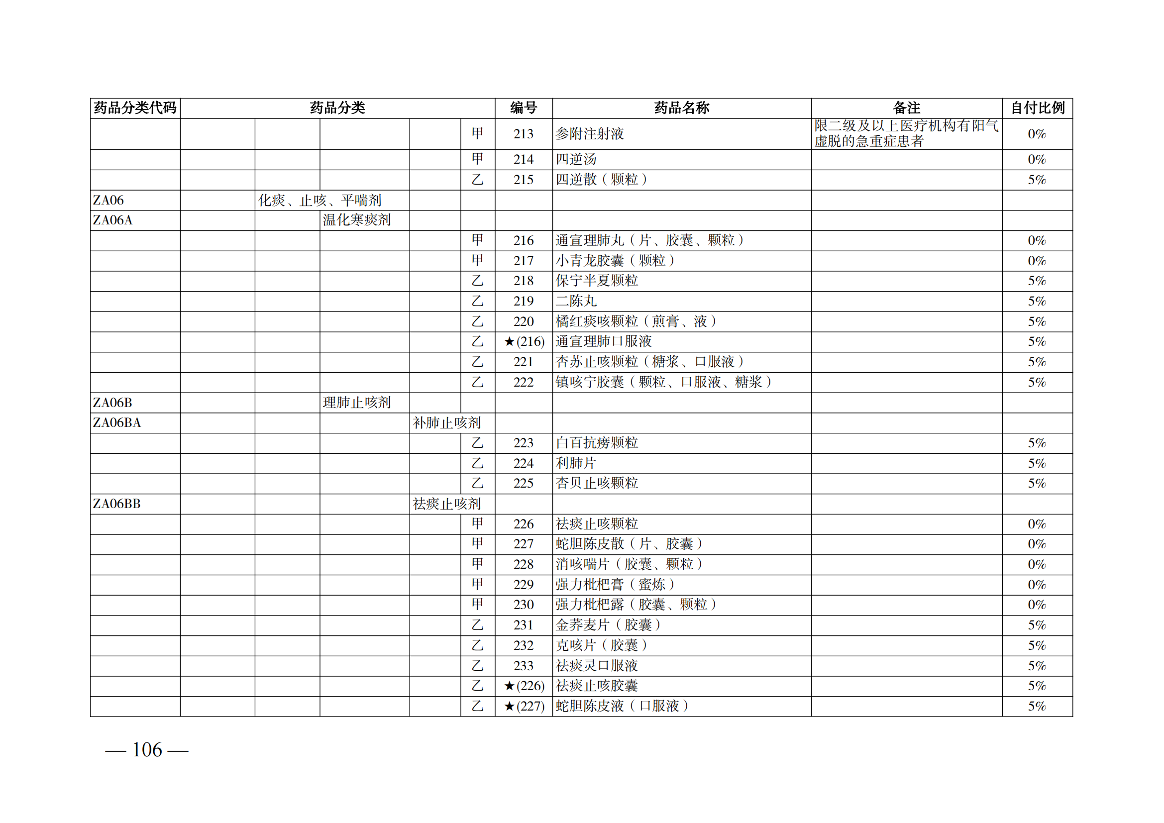 （湘醫(yī)保發(fā)〔2023〕13號(hào)）《關(guān)于執(zhí)行國家基本醫(yī)療保險(xiǎn)、工傷保險(xiǎn)和生育保險(xiǎn)藥品目錄（2022年）的通知》(1)(1)_111.png