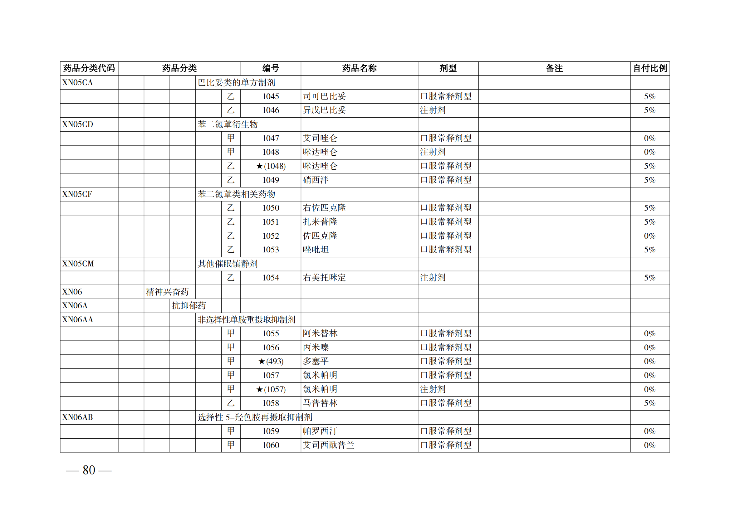（湘醫(yī)保發(fā)〔2023〕13號(hào)）《關(guān)于執(zhí)行國家基本醫(yī)療保險(xiǎn)、工傷保險(xiǎn)和生育保險(xiǎn)藥品目錄（2022年）的通知》(1)(1)_85.png