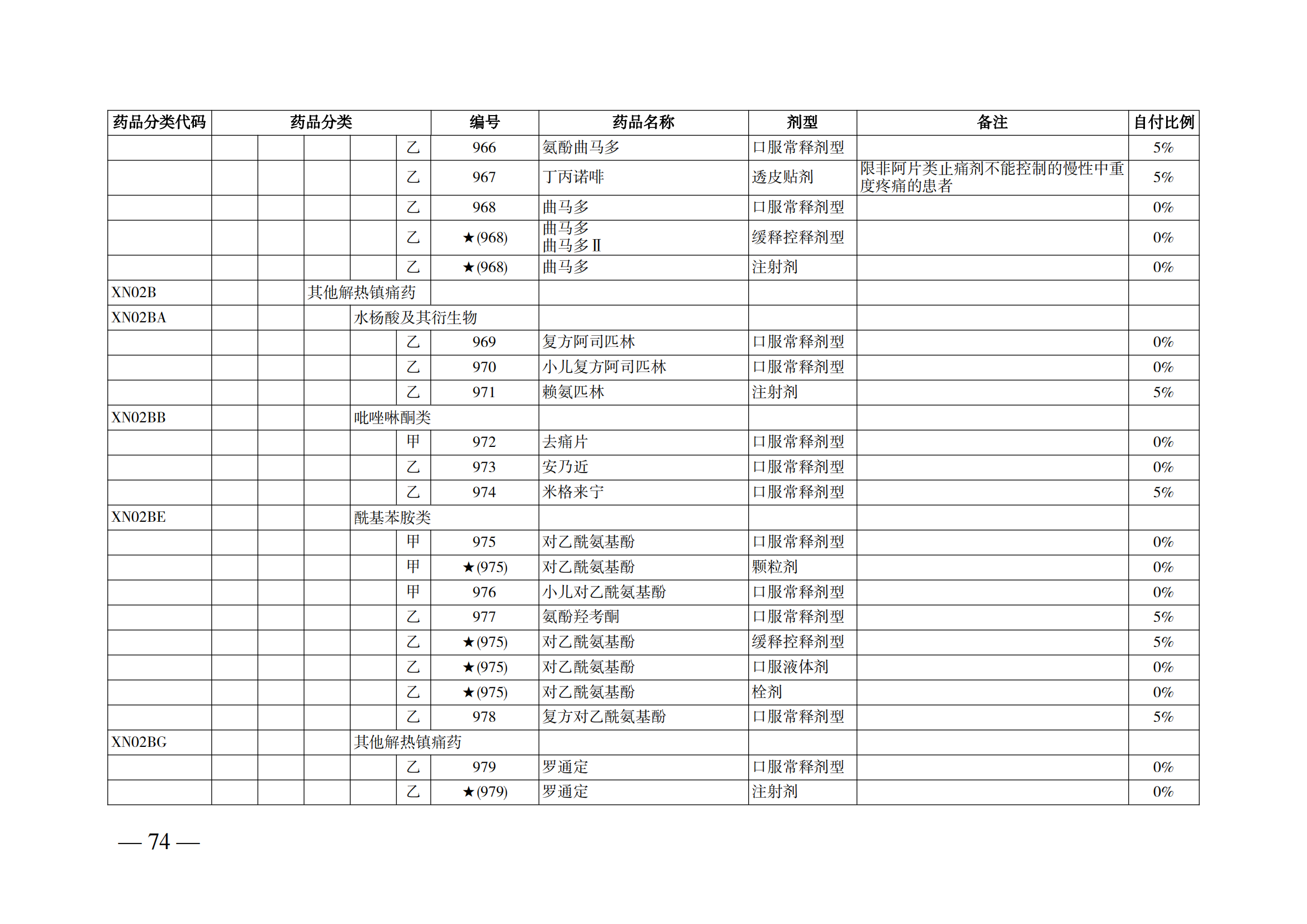 （湘醫(yī)保發(fā)〔2023〕13號(hào)）《關(guān)于執(zhí)行國家基本醫(yī)療保險(xiǎn)、工傷保險(xiǎn)和生育保險(xiǎn)藥品目錄（2022年）的通知》(1)(1)_79.png