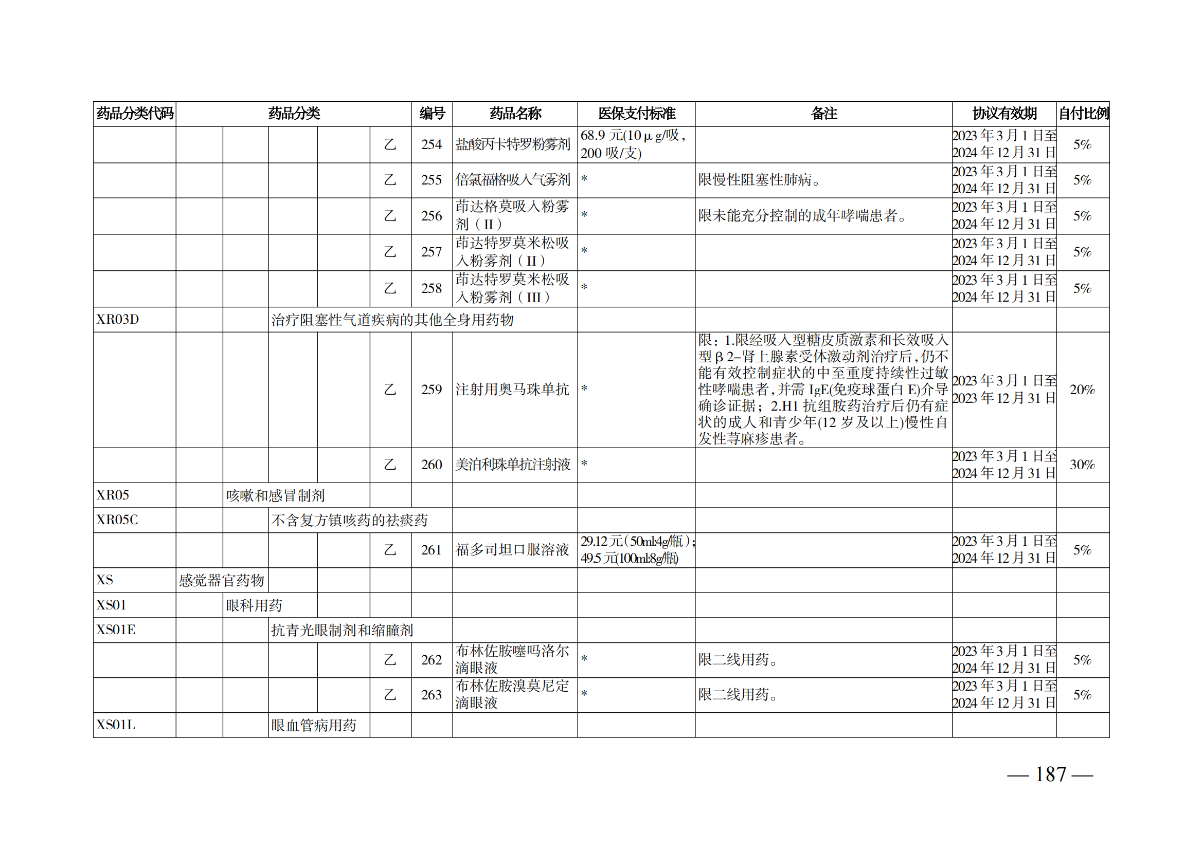 （湘醫(yī)保發(fā)〔2023〕13號(hào)）《關(guān)于執(zhí)行國家基本醫(yī)療保險(xiǎn)、工傷保險(xiǎn)和生育保險(xiǎn)藥品目錄（2022年）的通知》(1)(1)_192.png