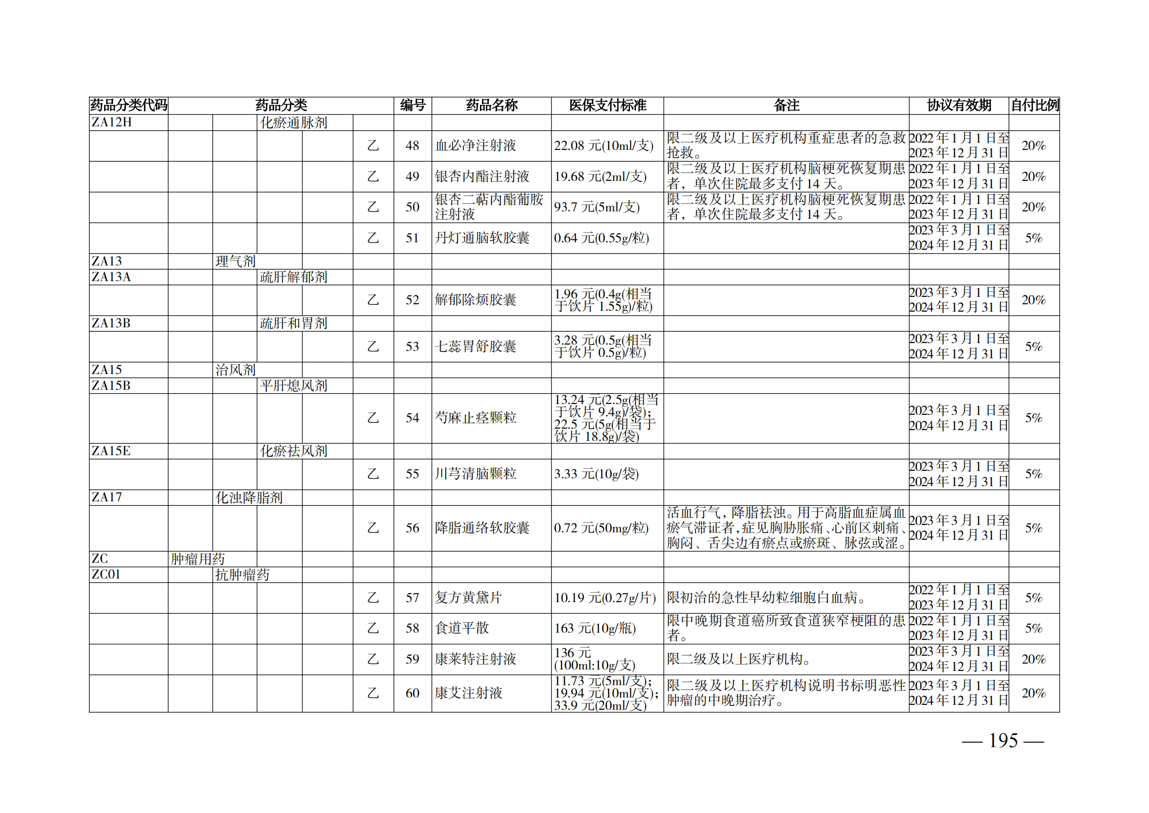 （湘醫(yī)保發(fā)〔2023〕13號(hào)）《關(guān)于執(zhí)行國家基本醫(yī)療保險(xiǎn)、工傷保險(xiǎn)和生育保險(xiǎn)藥品目錄（2022年）的通知》(1)(1)_200.png