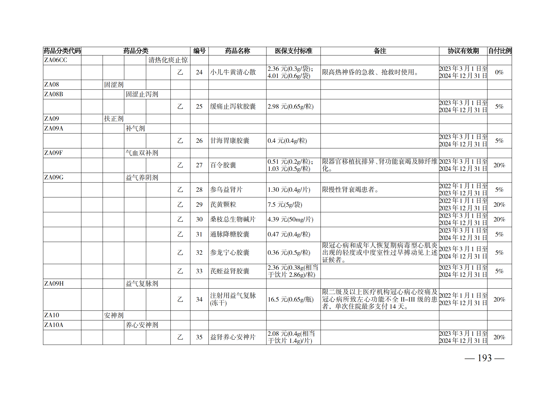 （湘醫(yī)保發(fā)〔2023〕13號(hào)）《關(guān)于執(zhí)行國家基本醫(yī)療保險(xiǎn)、工傷保險(xiǎn)和生育保險(xiǎn)藥品目錄（2022年）的通知》(1)(1)_198.png
