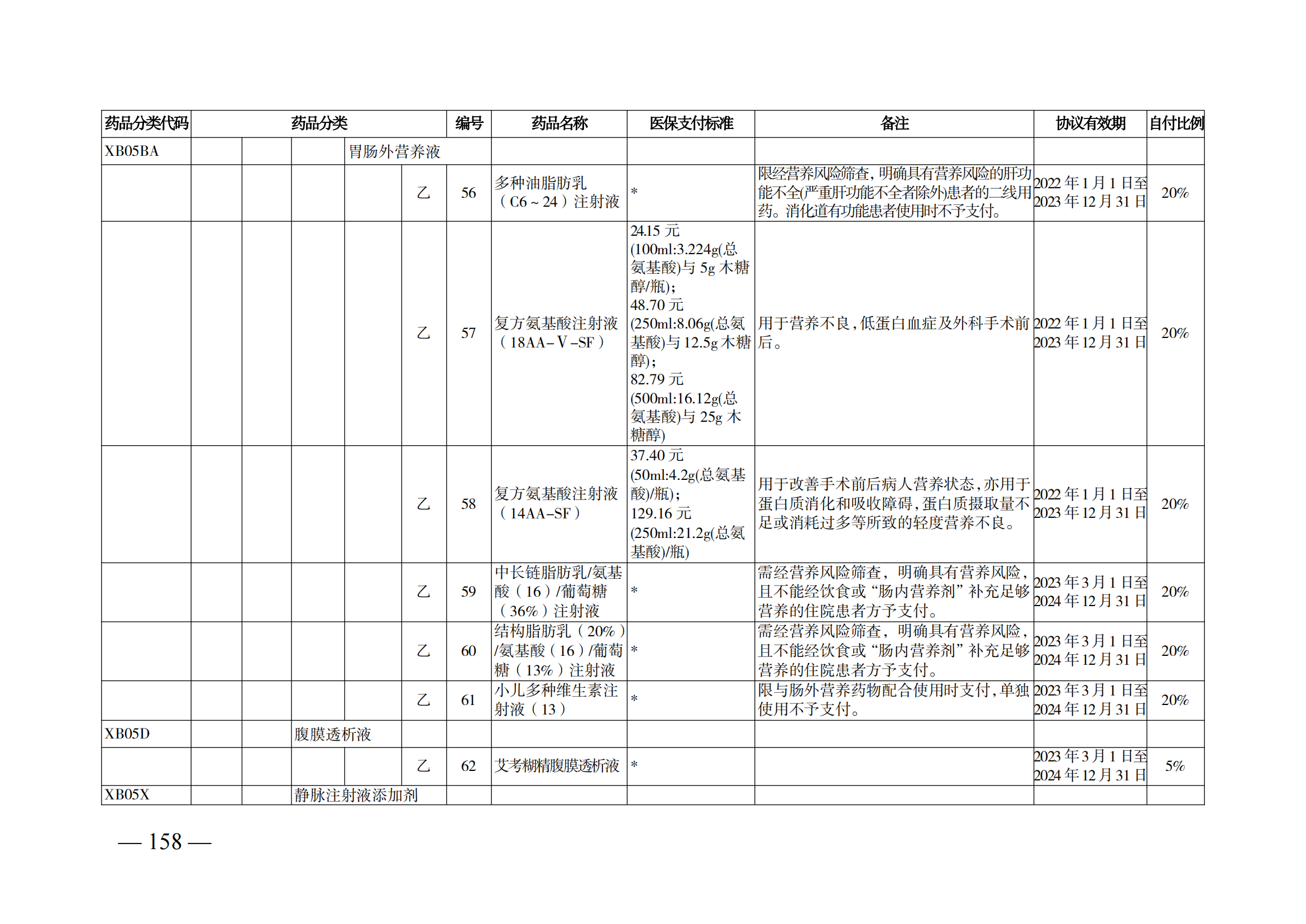 （湘醫(yī)保發(fā)〔2023〕13號(hào)）《關(guān)于執(zhí)行國家基本醫(yī)療保險(xiǎn)、工傷保險(xiǎn)和生育保險(xiǎn)藥品目錄（2022年）的通知》(1)(1)_163.png