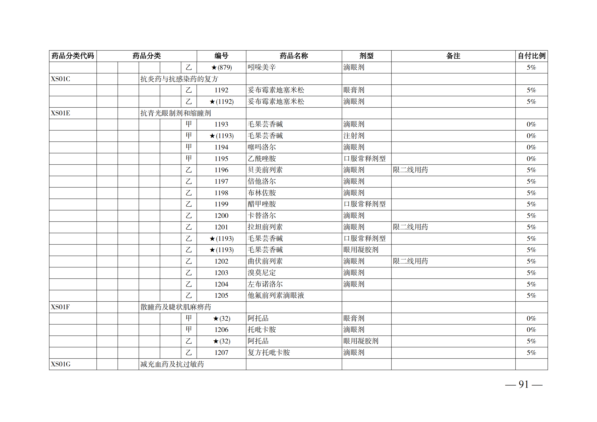 （湘醫(yī)保發(fā)〔2023〕13號(hào)）《關(guān)于執(zhí)行國家基本醫(yī)療保險(xiǎn)、工傷保險(xiǎn)和生育保險(xiǎn)藥品目錄（2022年）的通知》(1)(1)_96.png