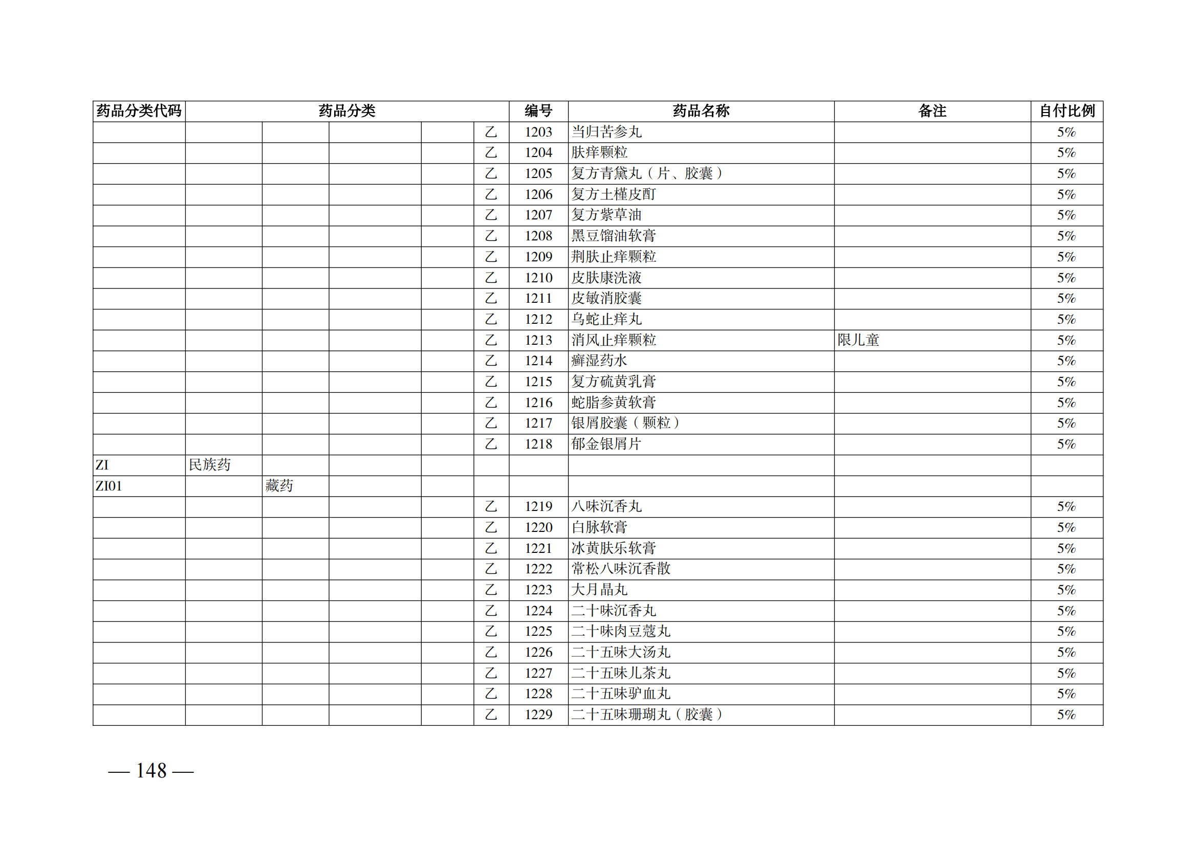 （湘醫(yī)保發(fā)〔2023〕13號(hào)）《關(guān)于執(zhí)行國家基本醫(yī)療保險(xiǎn)、工傷保險(xiǎn)和生育保險(xiǎn)藥品目錄（2022年）的通知》(1)(1)_153.png