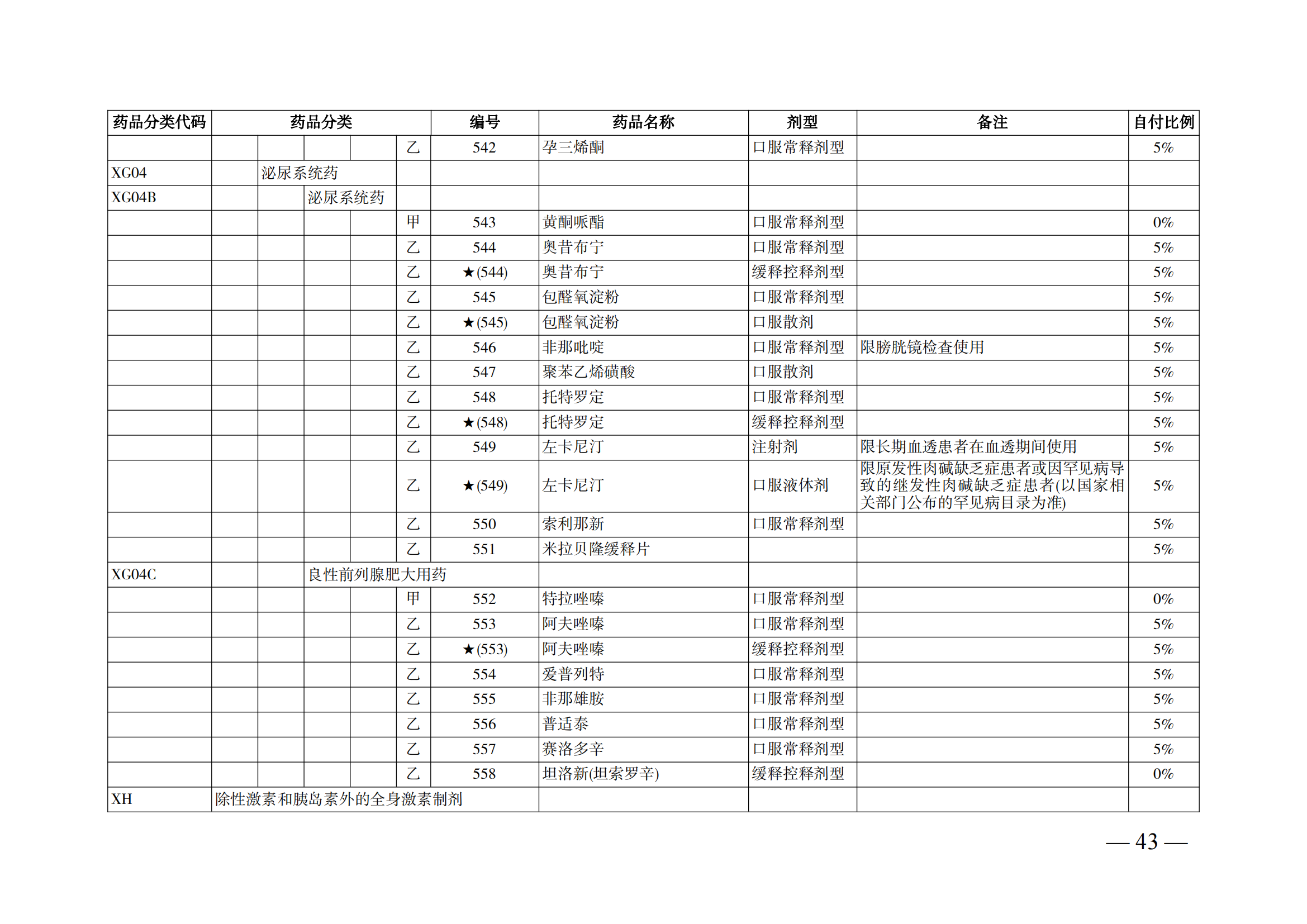 （湘醫(yī)保發(fā)〔2023〕13號(hào)）《關(guān)于執(zhí)行國家基本醫(yī)療保險(xiǎn)、工傷保險(xiǎn)和生育保險(xiǎn)藥品目錄（2022年）的通知》(1)(1)_48.png