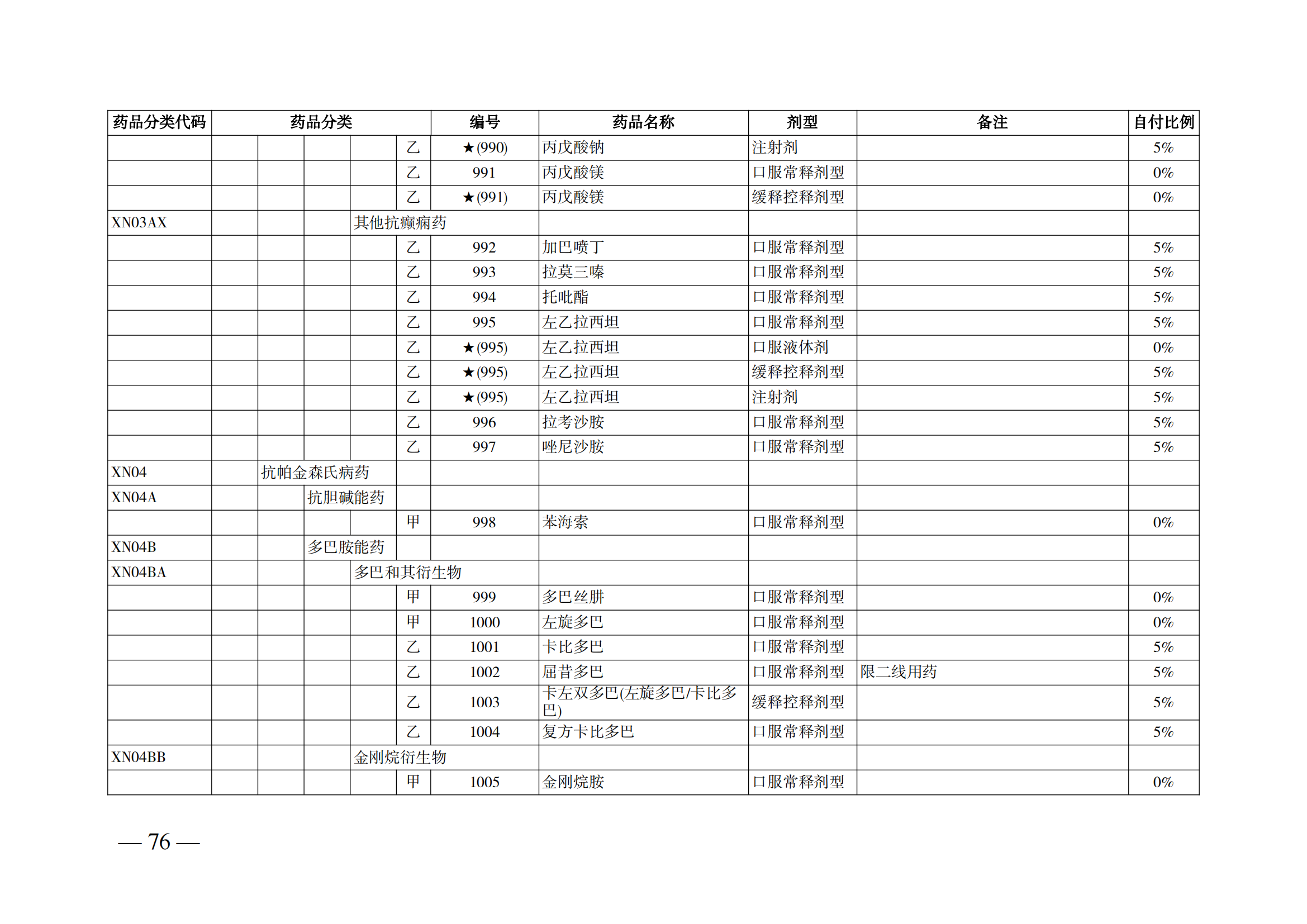 （湘醫(yī)保發(fā)〔2023〕13號(hào)）《關(guān)于執(zhí)行國家基本醫(yī)療保險(xiǎn)、工傷保險(xiǎn)和生育保險(xiǎn)藥品目錄（2022年）的通知》(1)(1)_81.png
