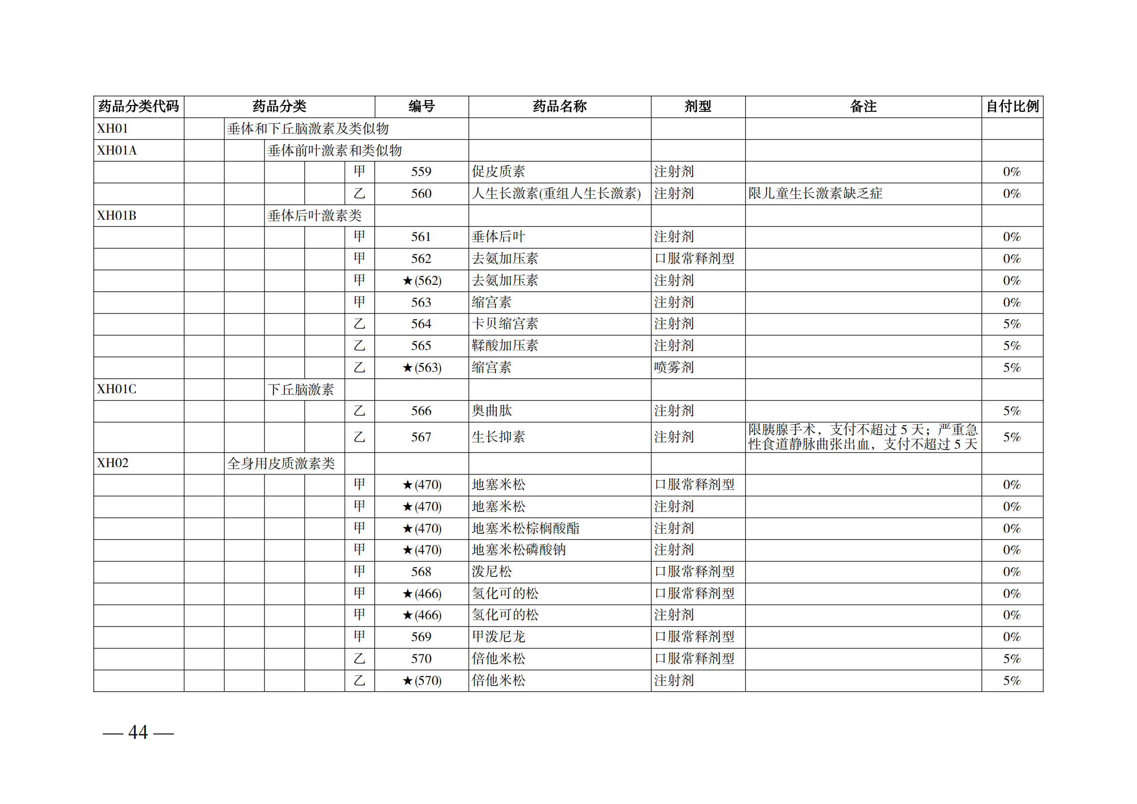 （湘醫(yī)保發(fā)〔2023〕13號(hào)）《關(guān)于執(zhí)行國家基本醫(yī)療保險(xiǎn)、工傷保險(xiǎn)和生育保險(xiǎn)藥品目錄（2022年）的通知》(1)(1)_49.png