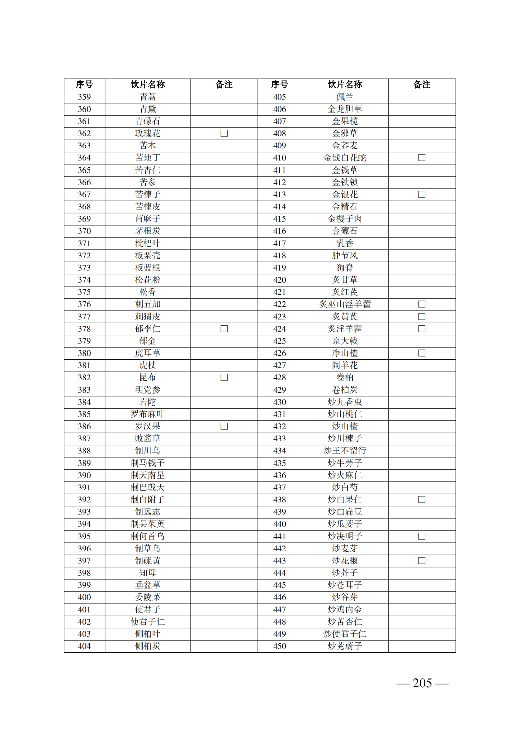 （湘醫(yī)保發(fā)〔2023〕13號(hào)）《關(guān)于執(zhí)行國家基本醫(yī)療保險(xiǎn)、工傷保險(xiǎn)和生育保險(xiǎn)藥品目錄（2022年）的通知》(1)(1)_210.png