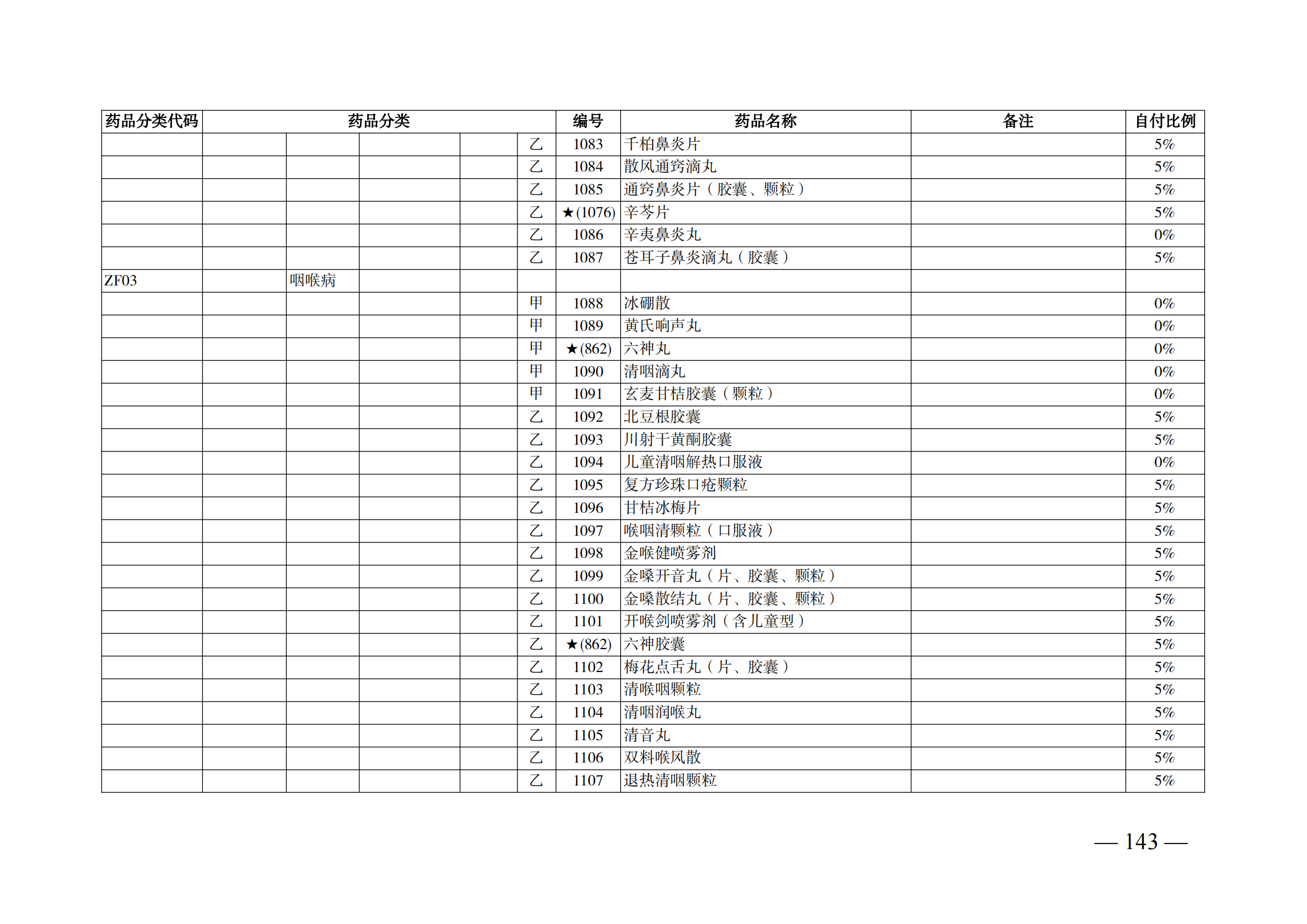 （湘醫(yī)保發(fā)〔2023〕13號(hào)）《關(guān)于執(zhí)行國家基本醫(yī)療保險(xiǎn)、工傷保險(xiǎn)和生育保險(xiǎn)藥品目錄（2022年）的通知》(1)(1)_148.png